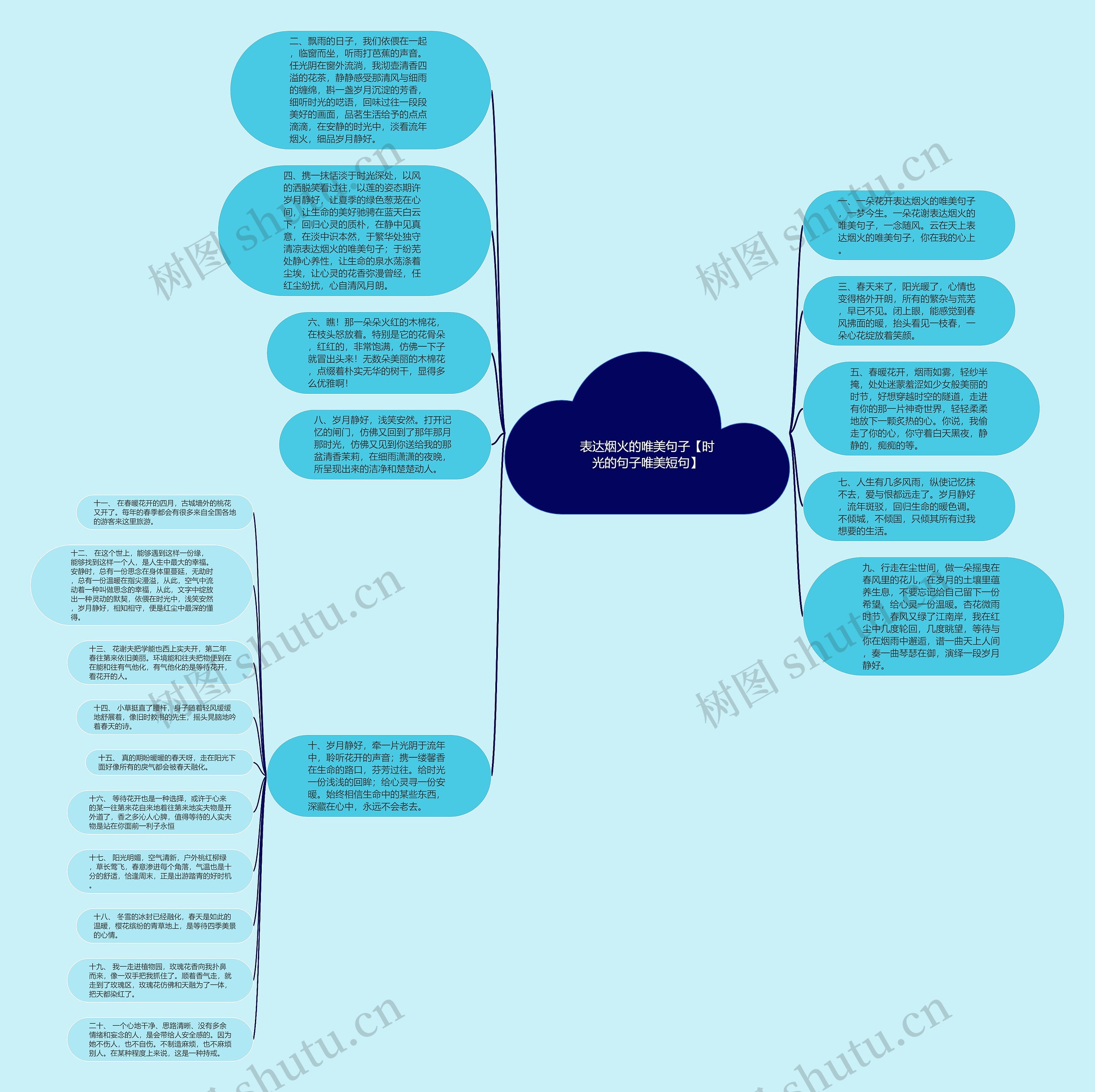 表达烟火的唯美句子【时光的句子唯美短句】思维导图