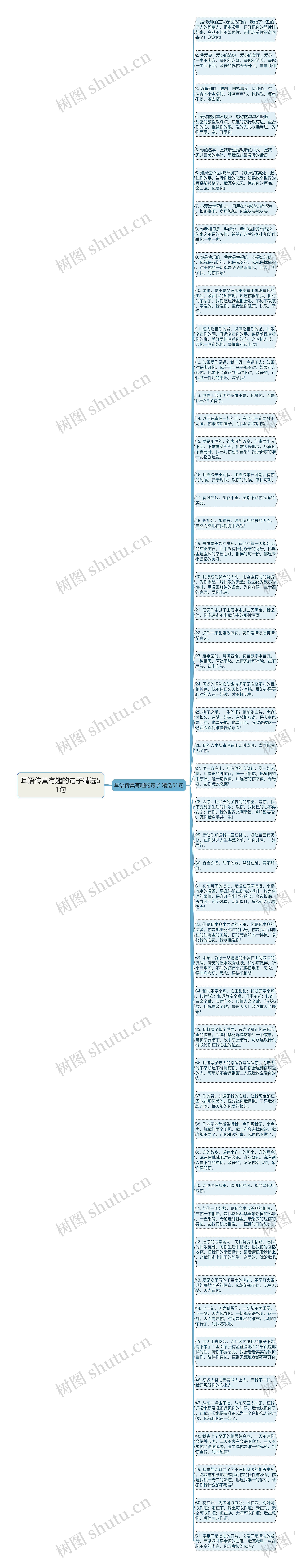 耳语传真有趣的句子精选51句思维导图