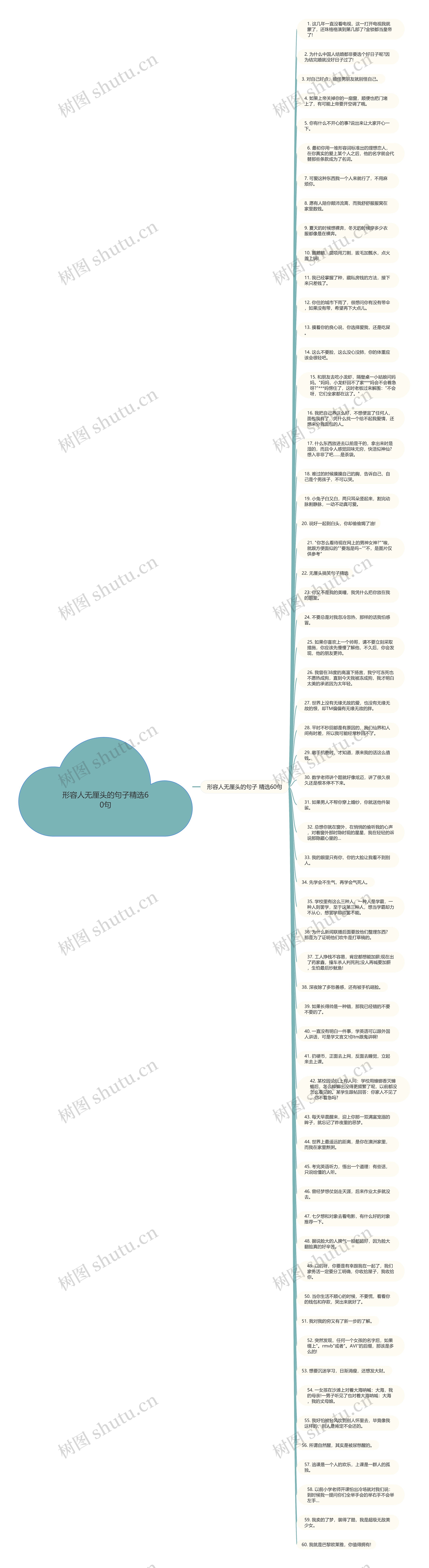 形容人无厘头的句子精选60句思维导图