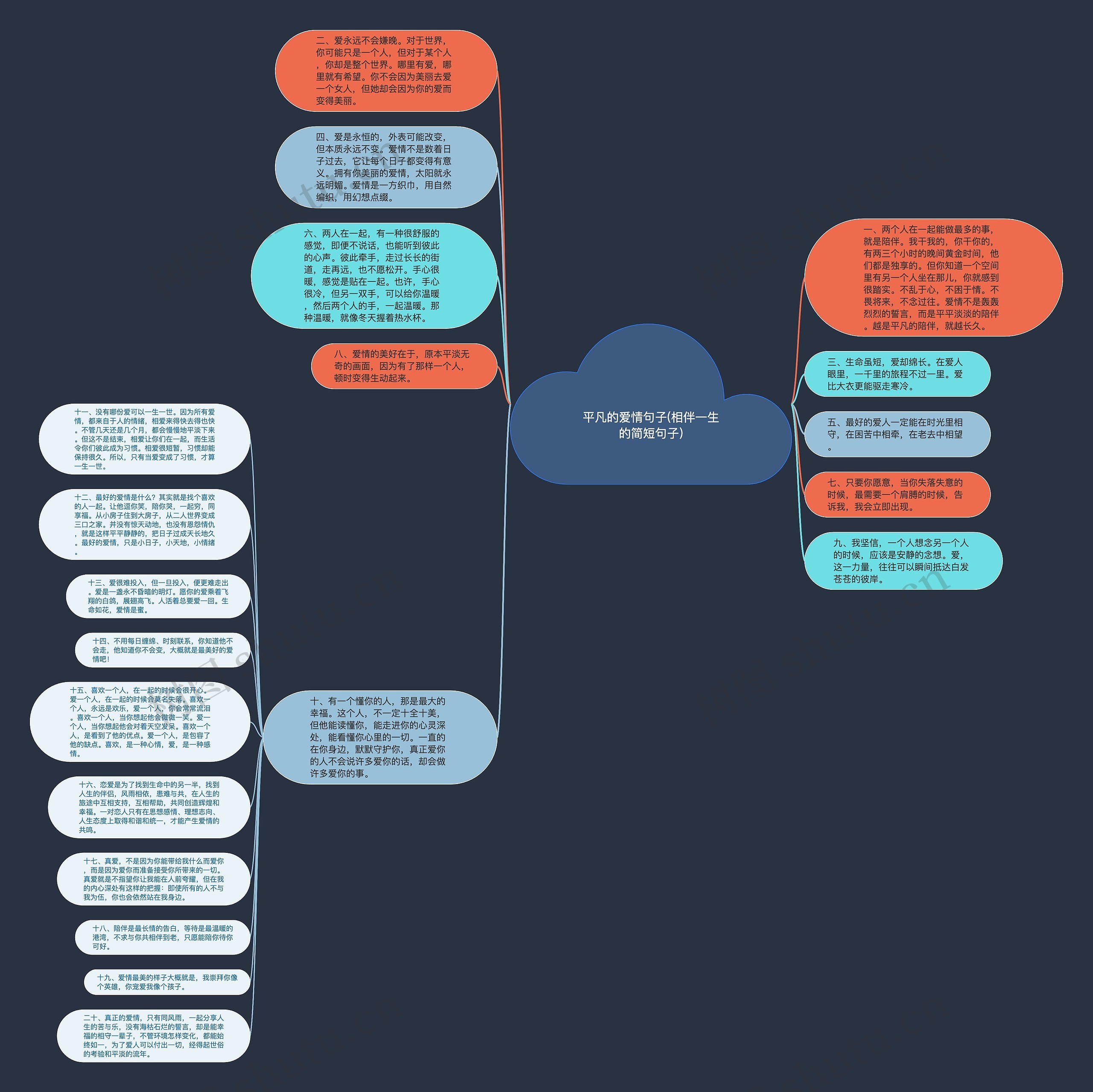 平凡的爱情句子(相伴一生的简短句子)思维导图