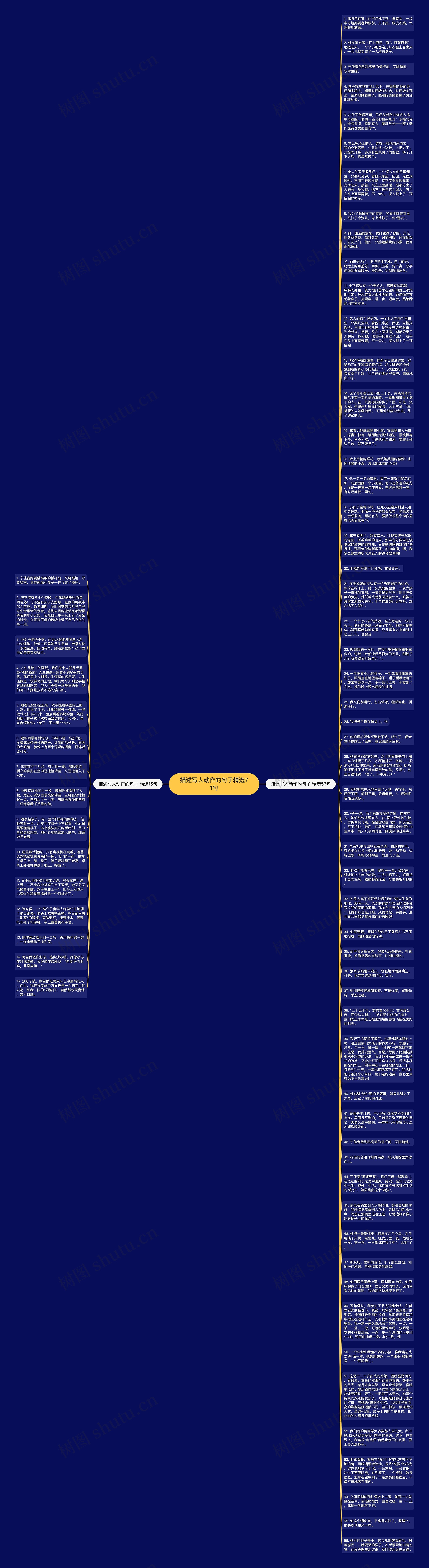 描述写人动作的句子精选71句思维导图