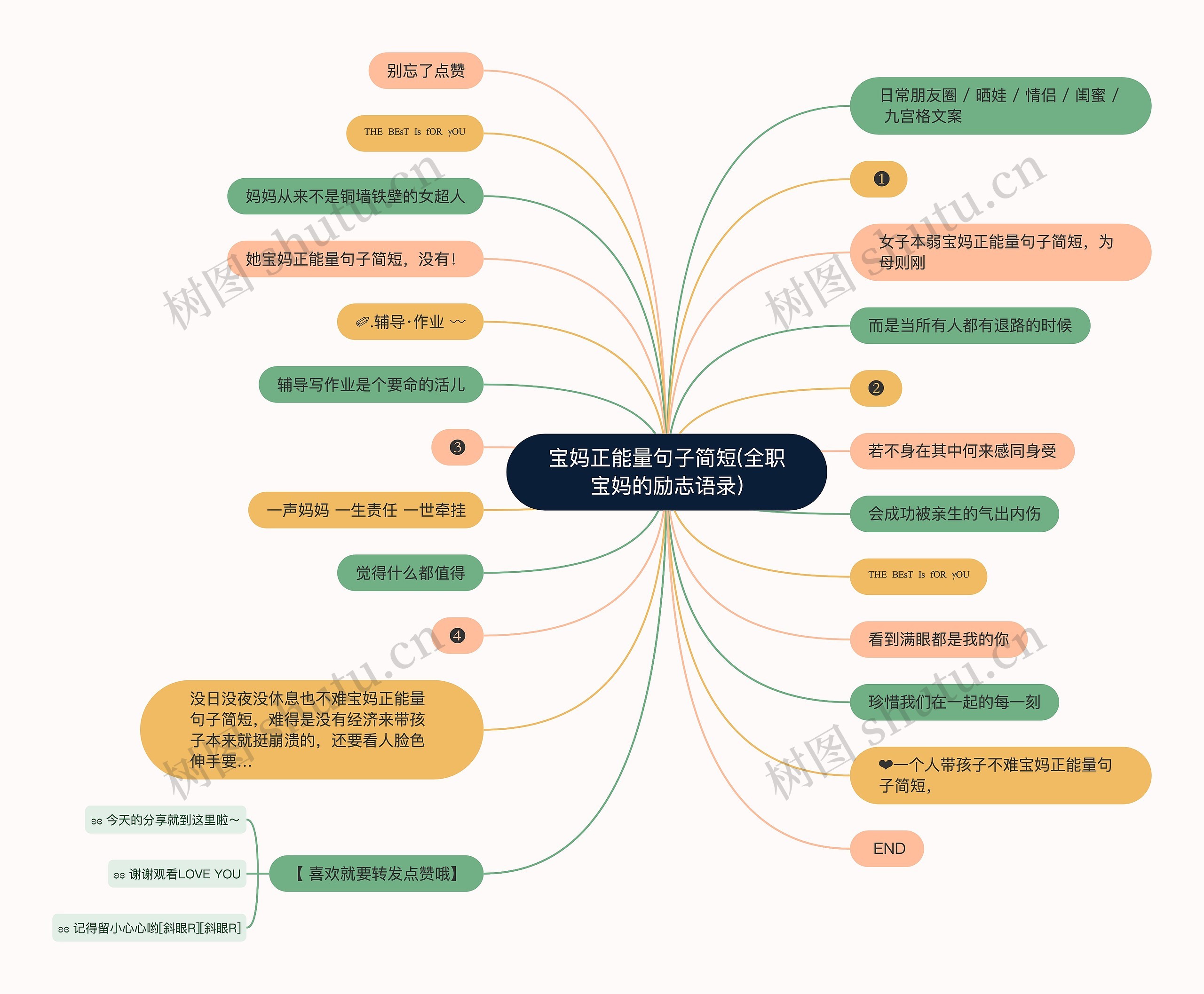 宝妈正能量句子简短(全职宝妈的励志语录)思维导图