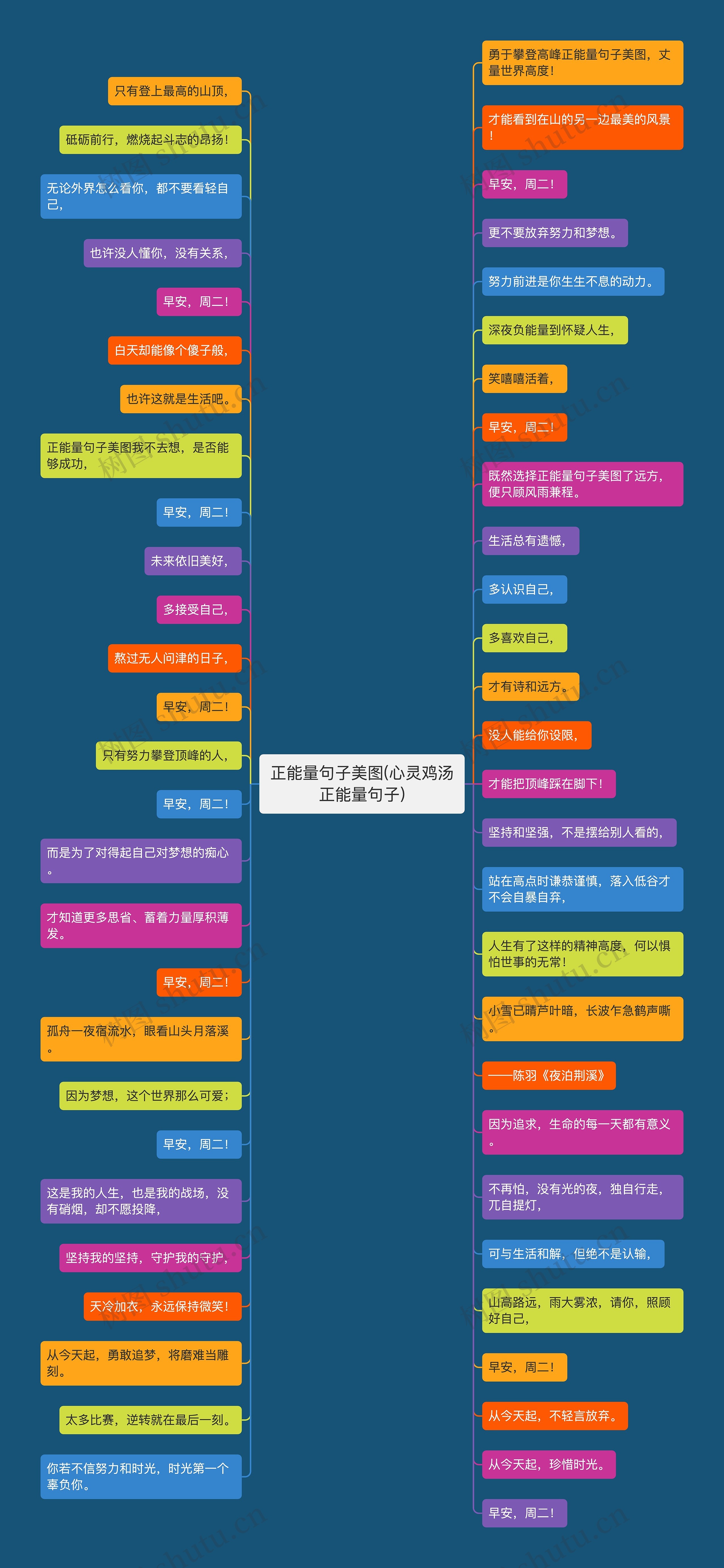 正能量句子美图(心灵鸡汤正能量句子)