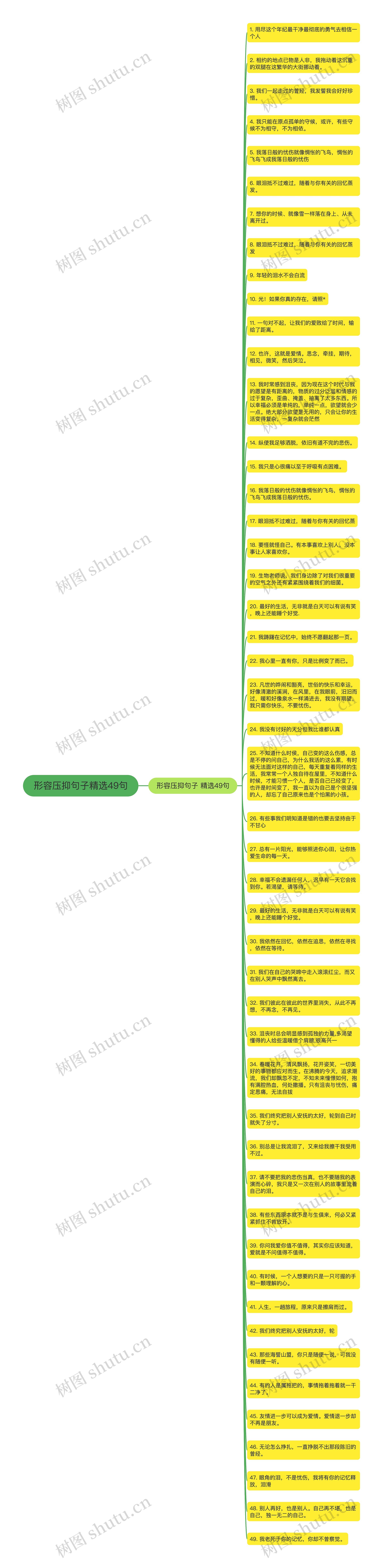 形容压抑句子精选49句思维导图