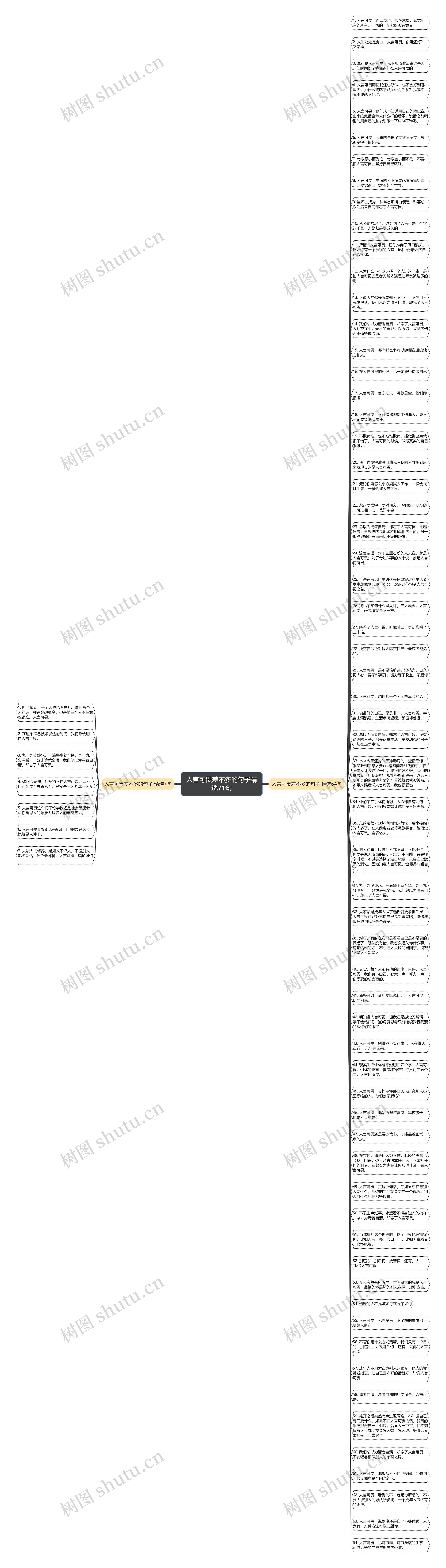 人言可畏差不多的句子精选71句思维导图