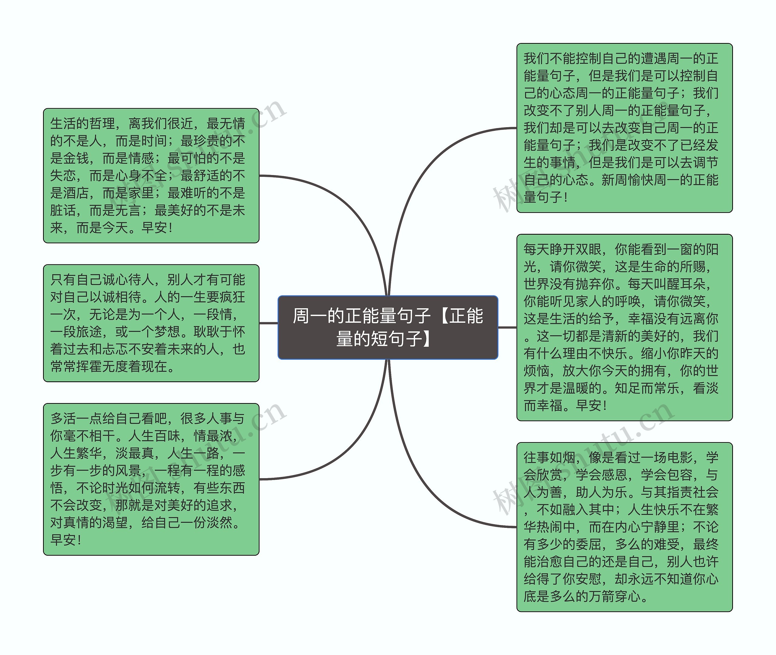 周一的正能量句子【正能量的短句子】思维导图