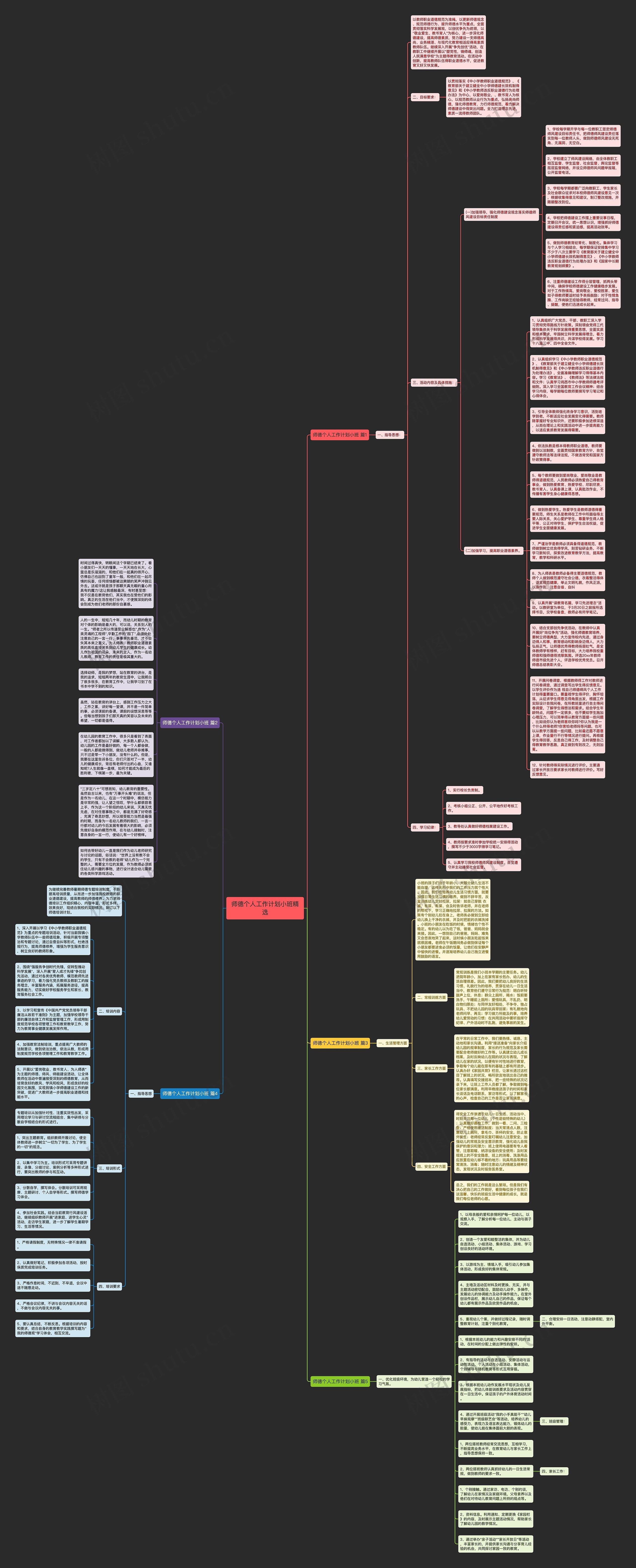 师德个人工作计划小班精选思维导图高清图 师德个人工作计划小班精选思维导图