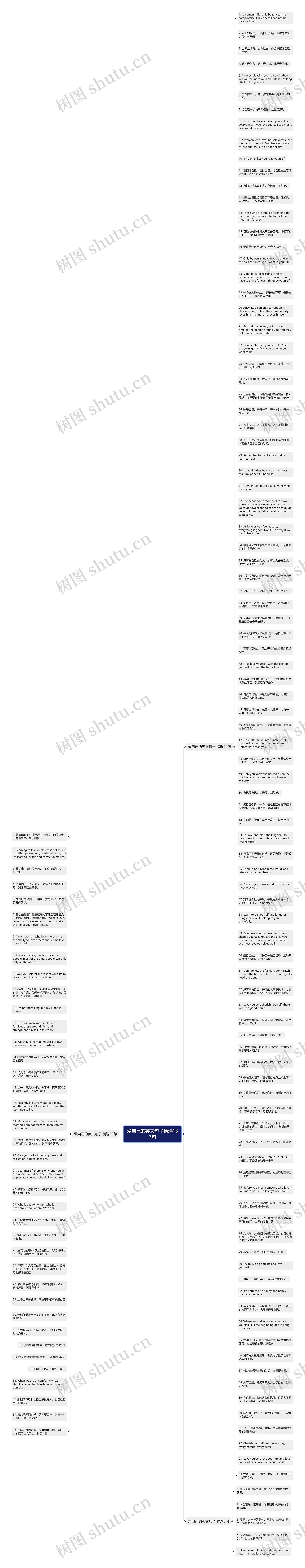 爱自己的英文句子精选137句