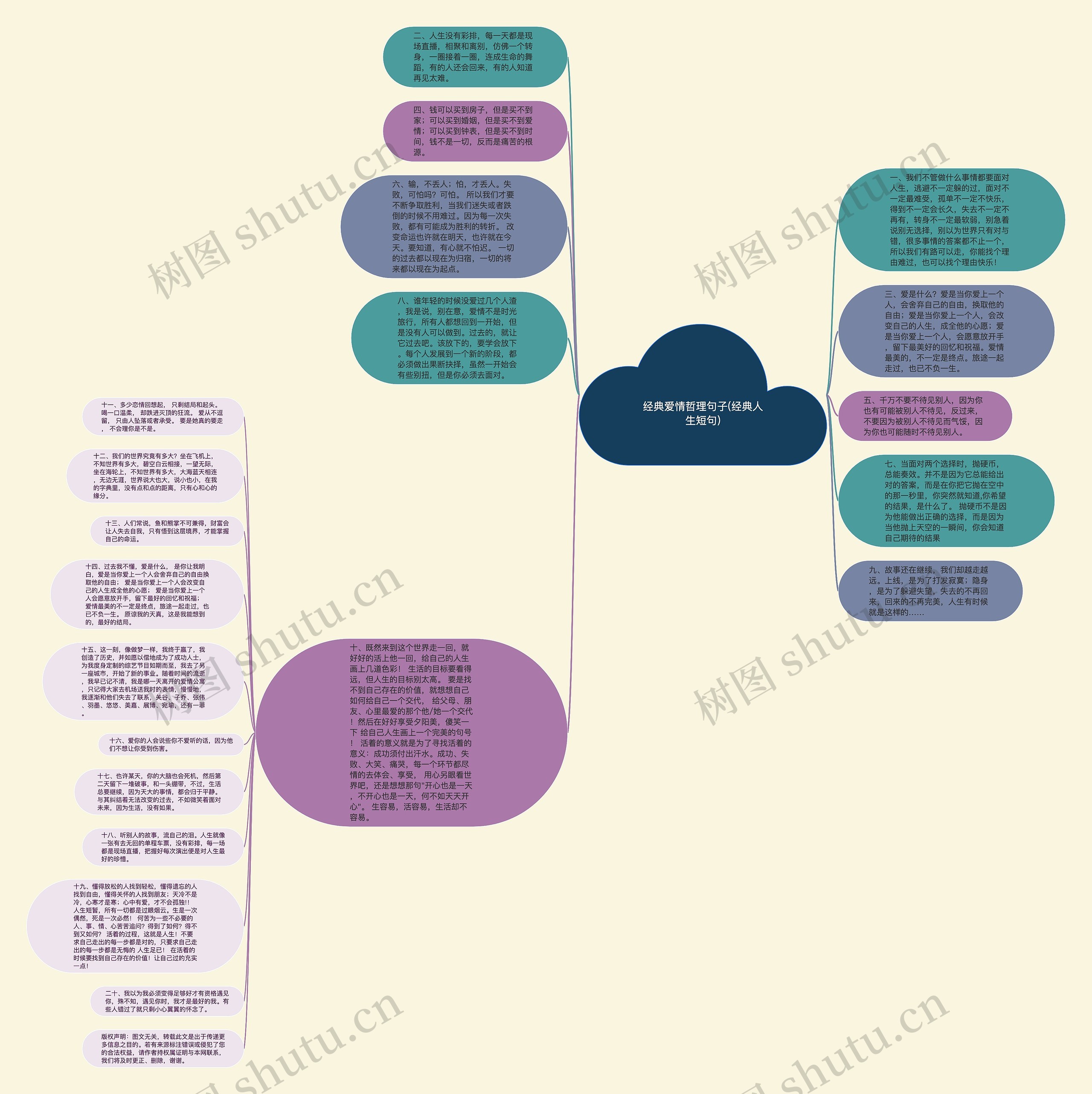 经典爱情哲理句子(经典人生短句)思维导图