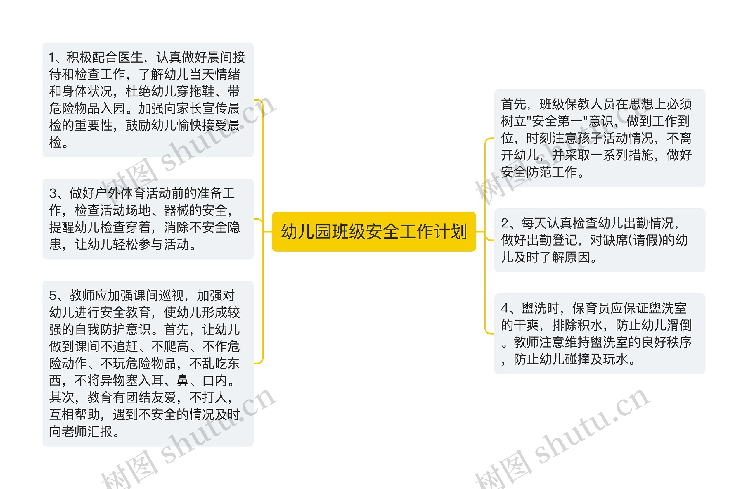 幼儿园班级安全工作计划思维导图