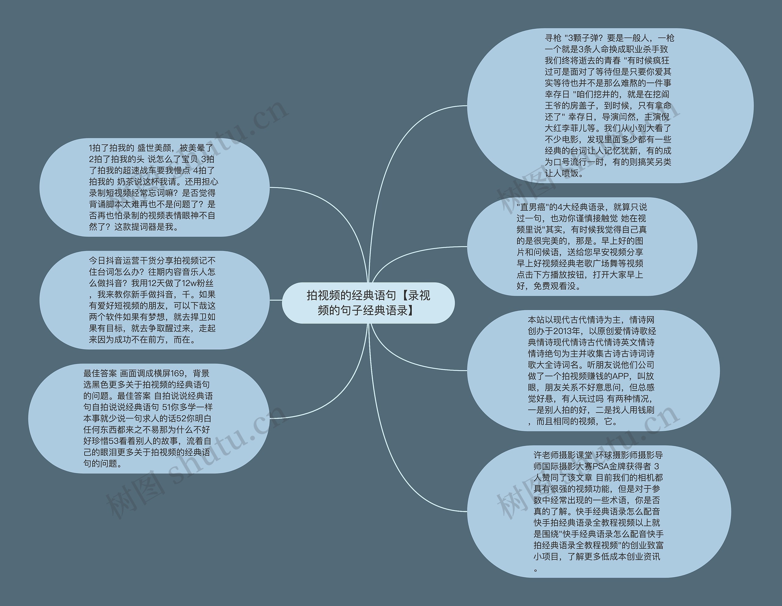 拍视频的经典语句【录视频的句子经典语录】思维导图