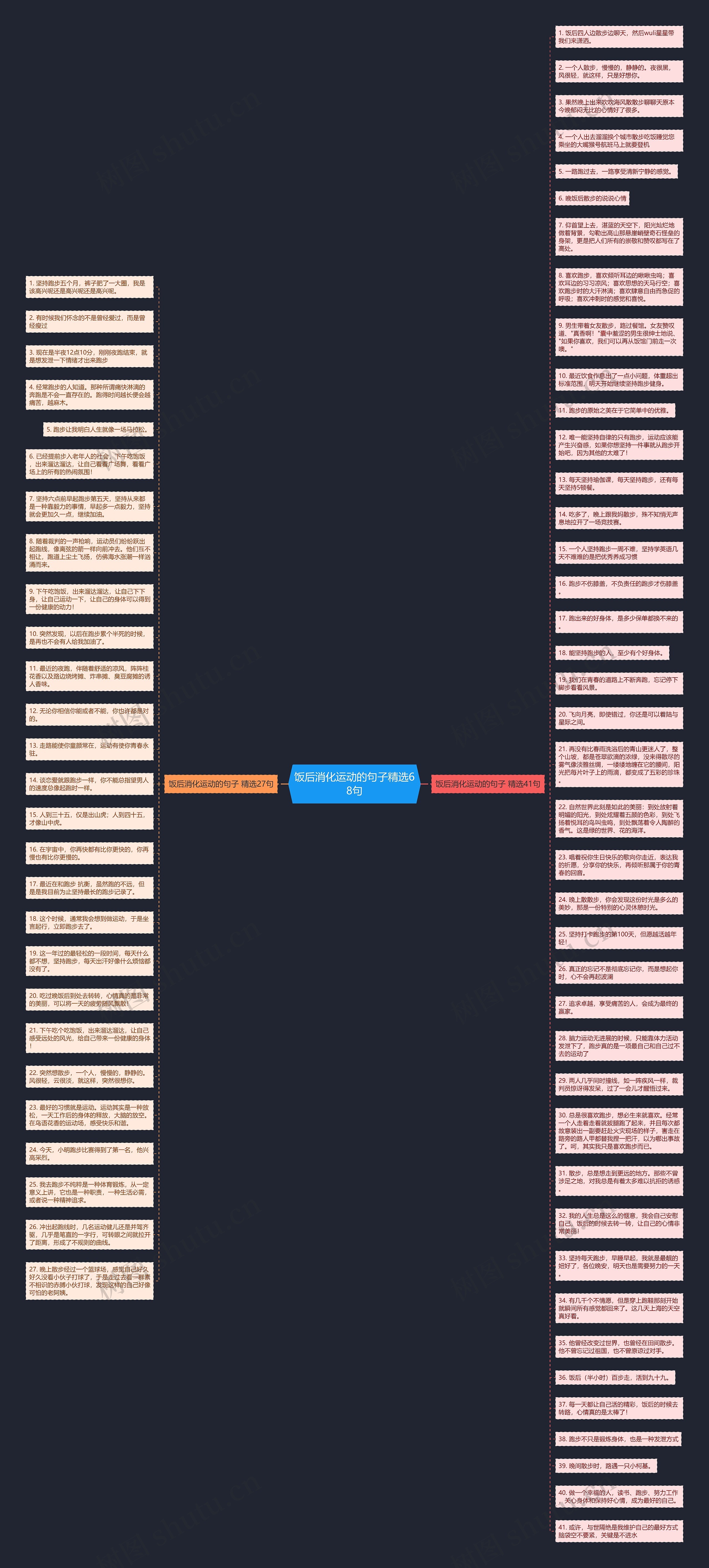 饭后消化运动的句子精选68句思维导图