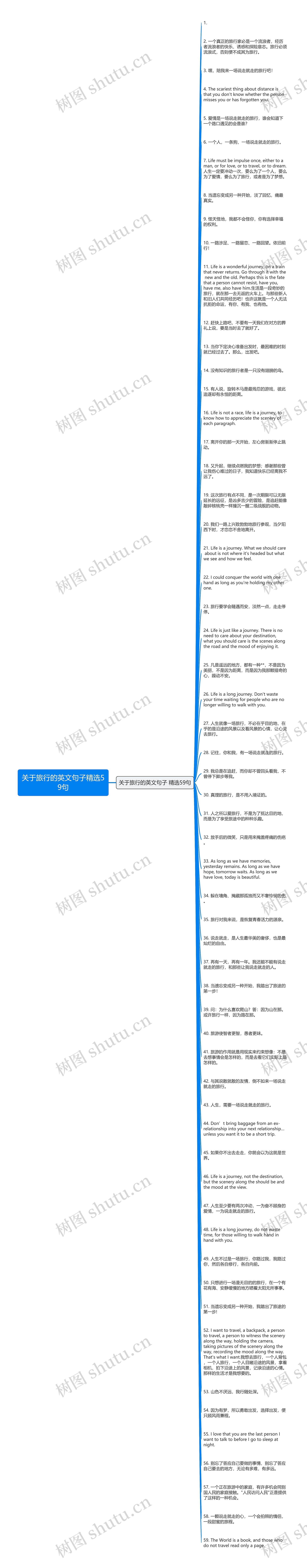 关于旅行的英文句子精选59句