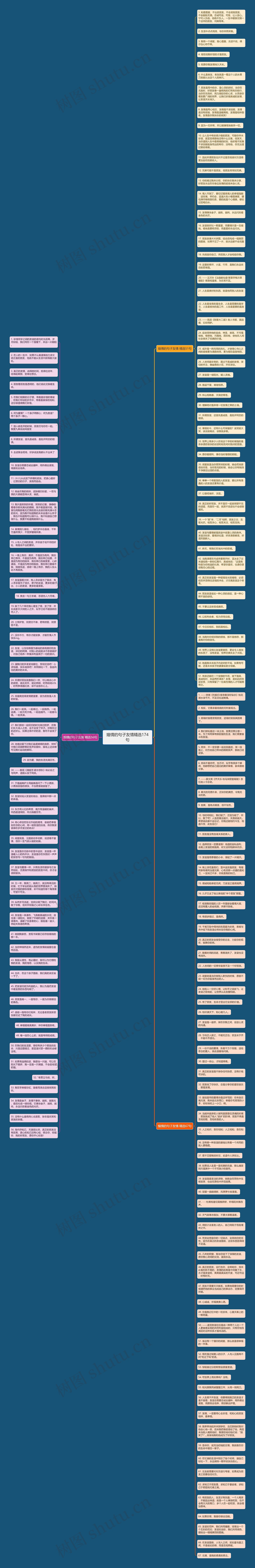 煽情的句子友情精选174句思维导图