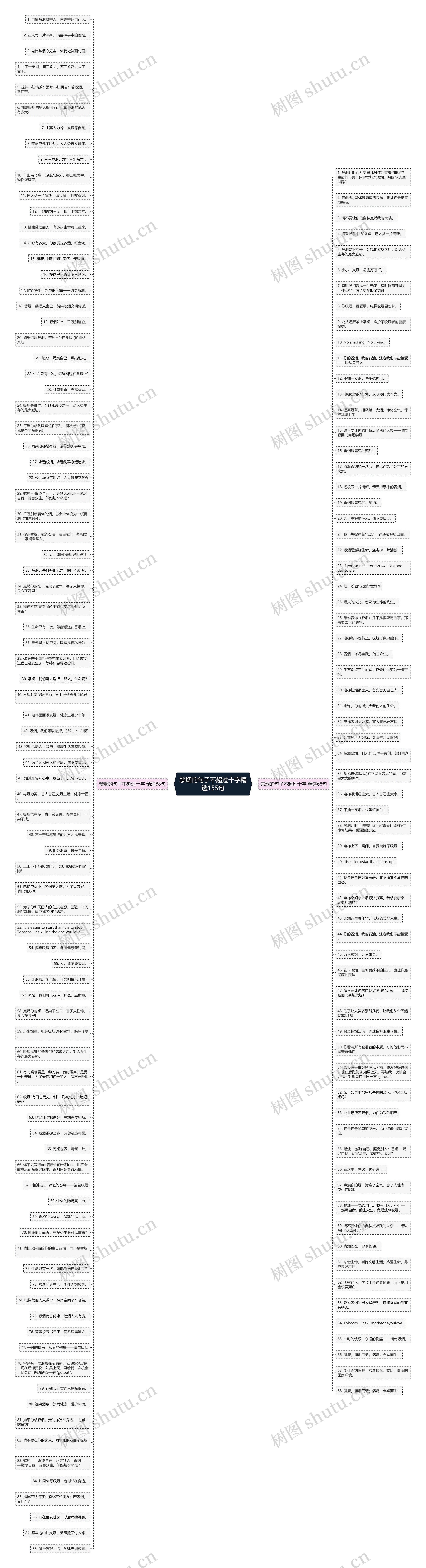 禁烟的句子不超过十字精选155句思维导图