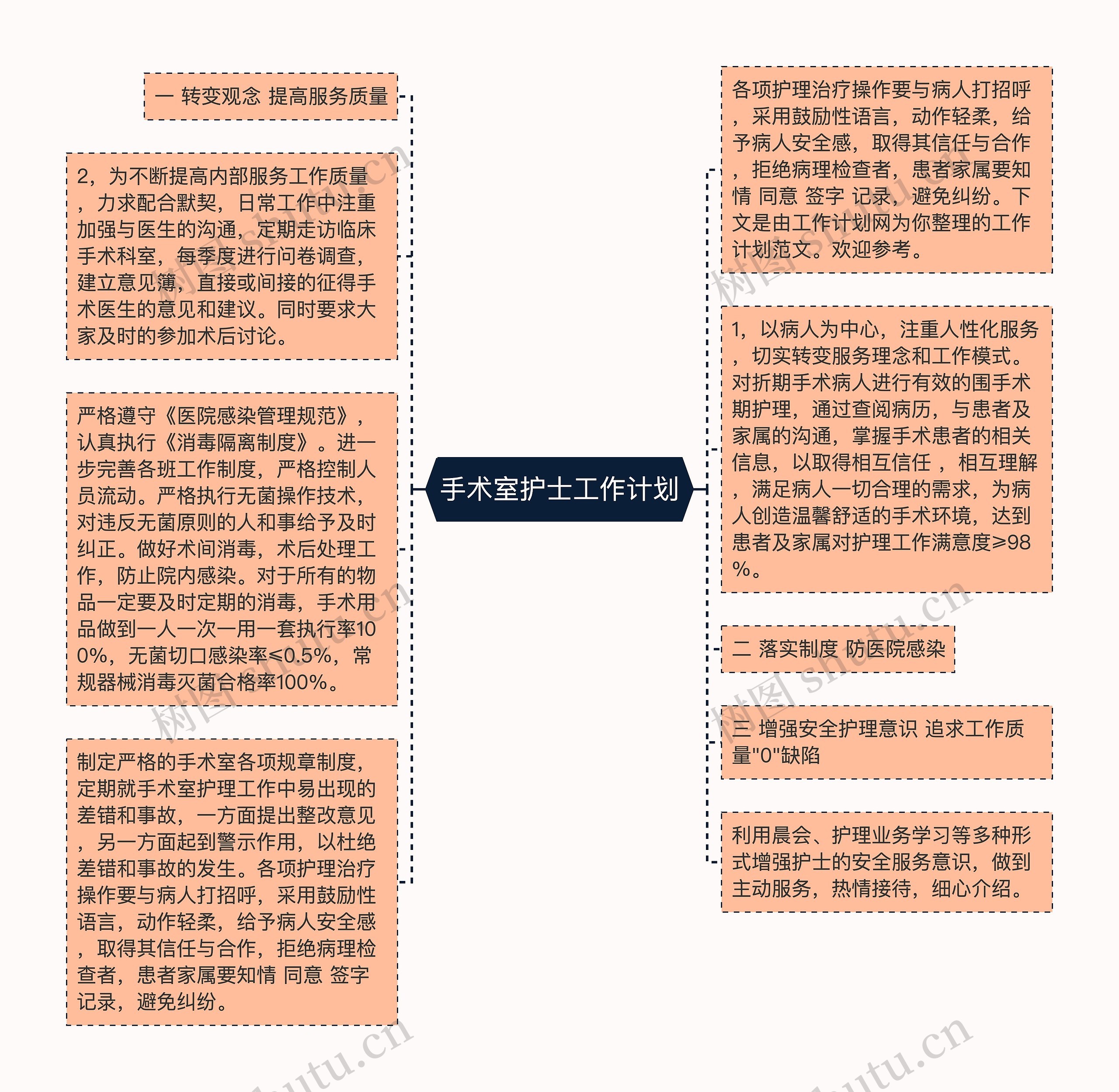 手术室护士工作计划