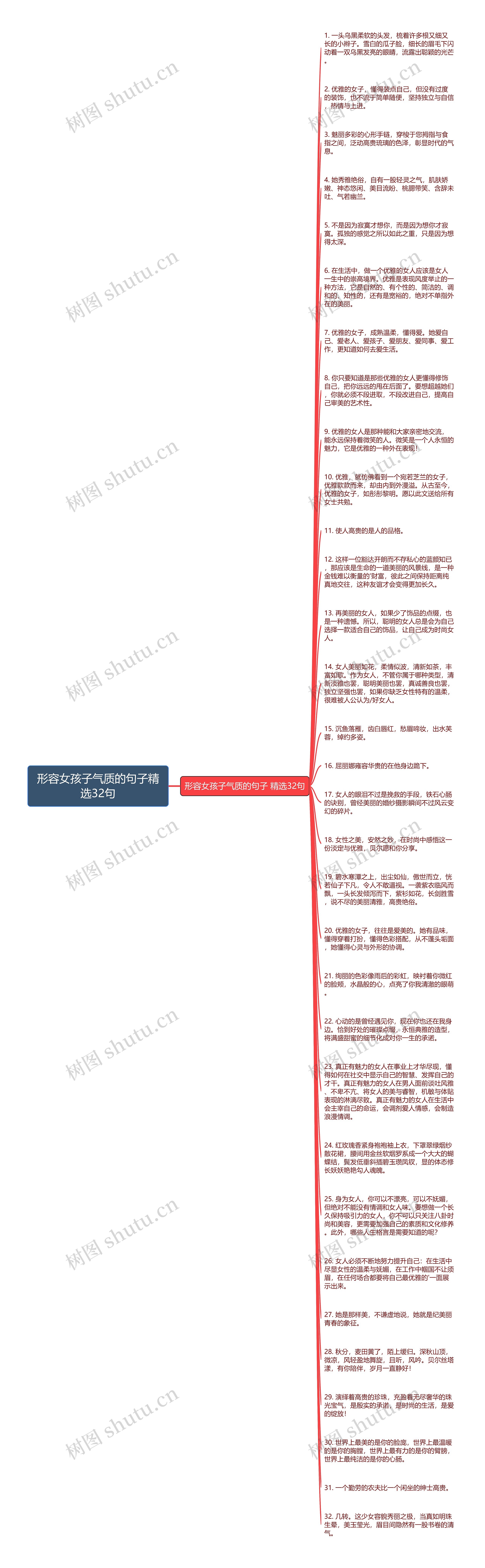 形容女孩子气质的句子精选32句思维导图