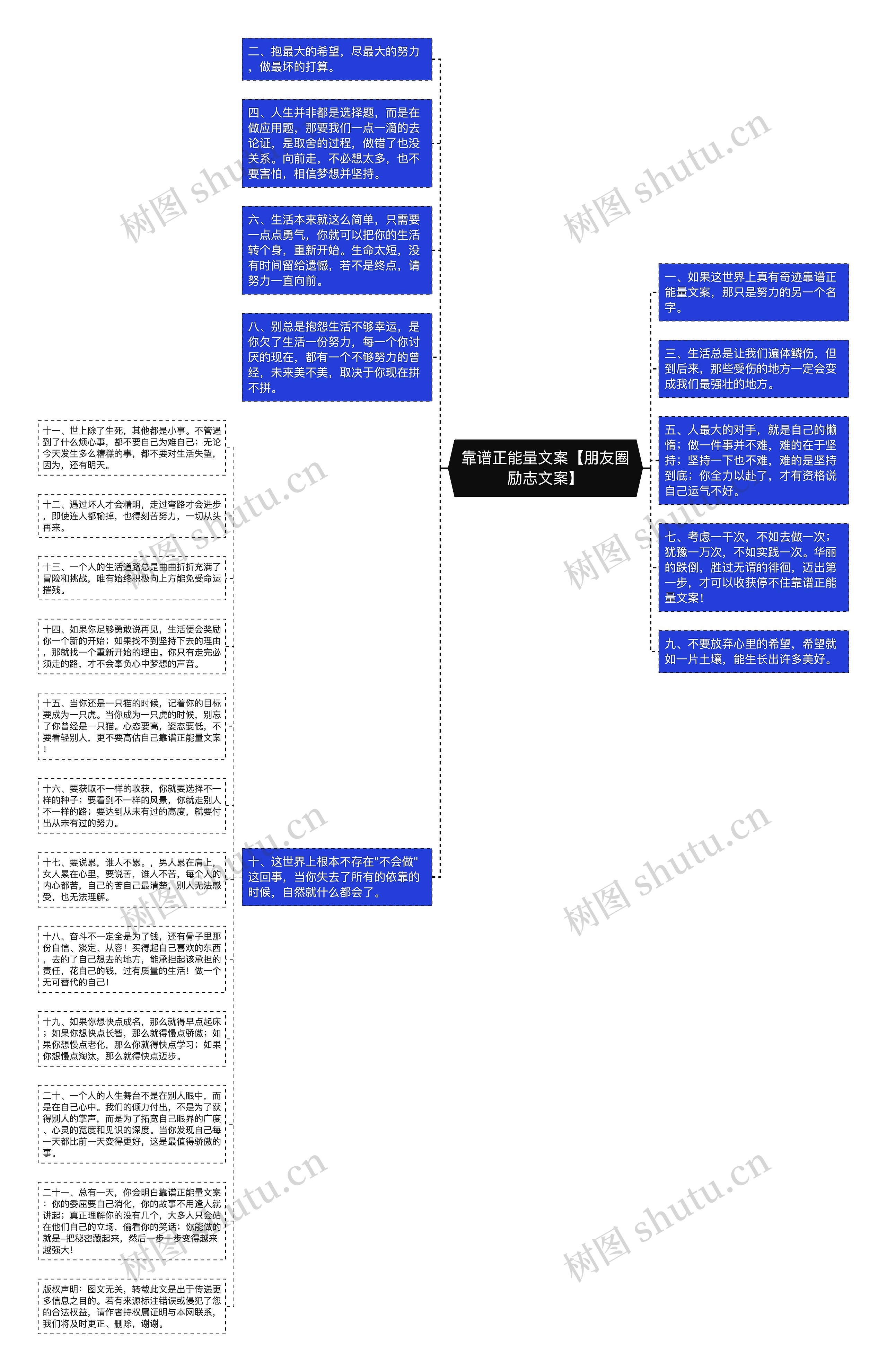 靠谱正能量文案【朋友圈励志文案】思维导图