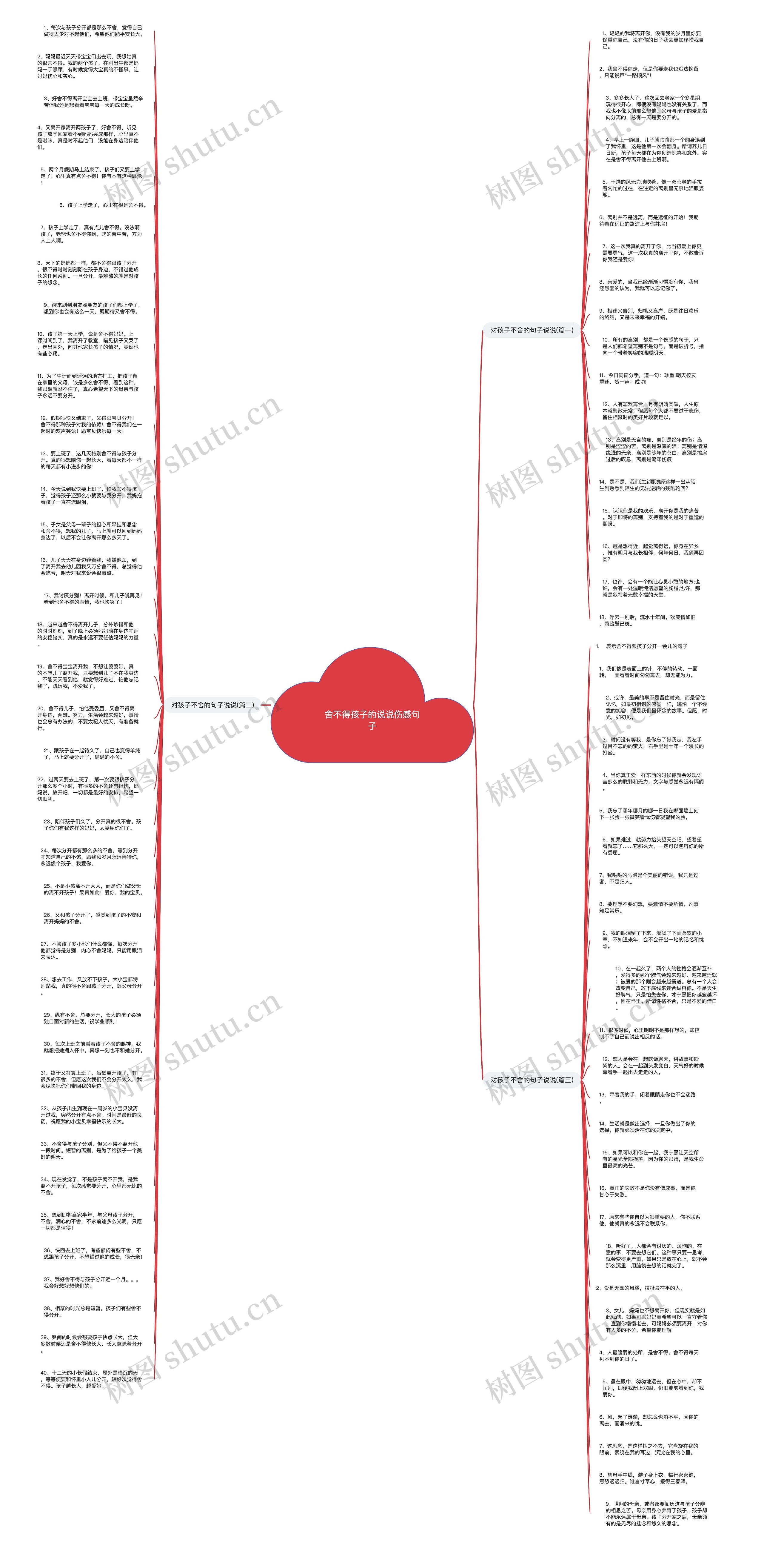 舍不得孩子的说说伤感句子思维导图
