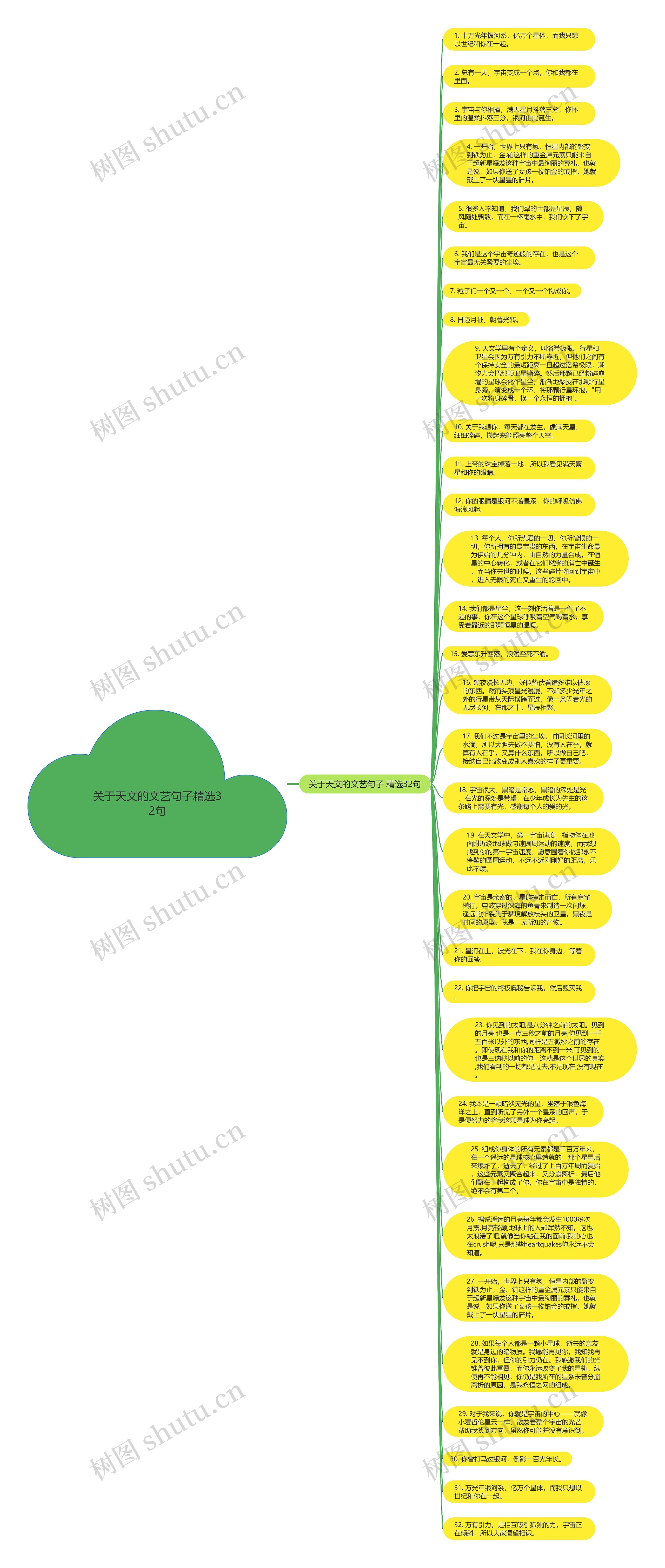 关于天文的文艺句子精选32句思维导图