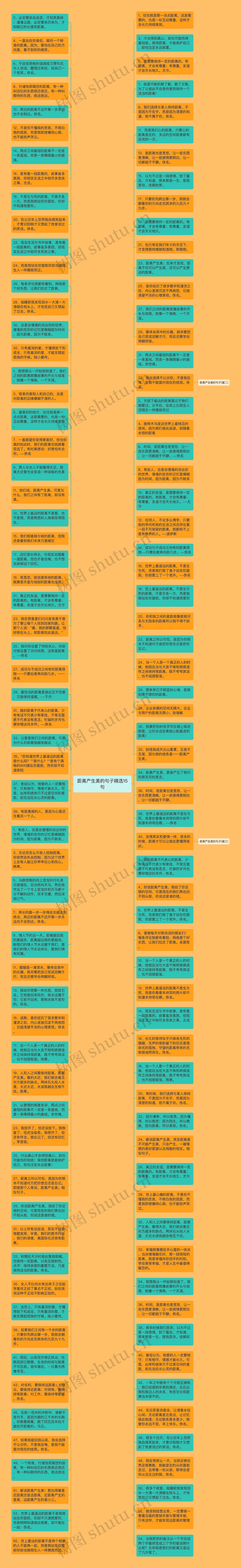 距离产生美的句子精选15句思维导图