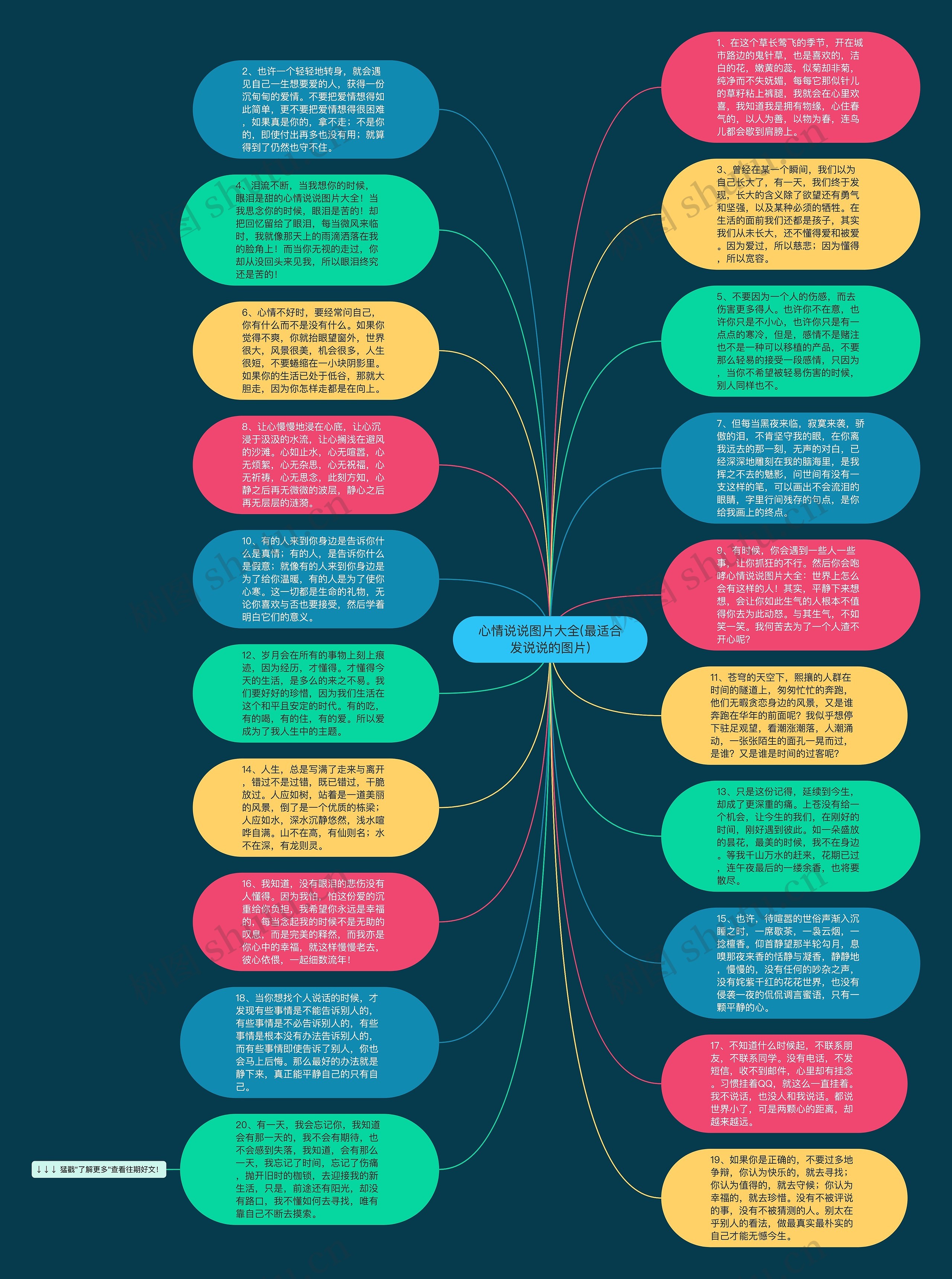 心情说说图片大全(最适合发说说的图片)思维导图