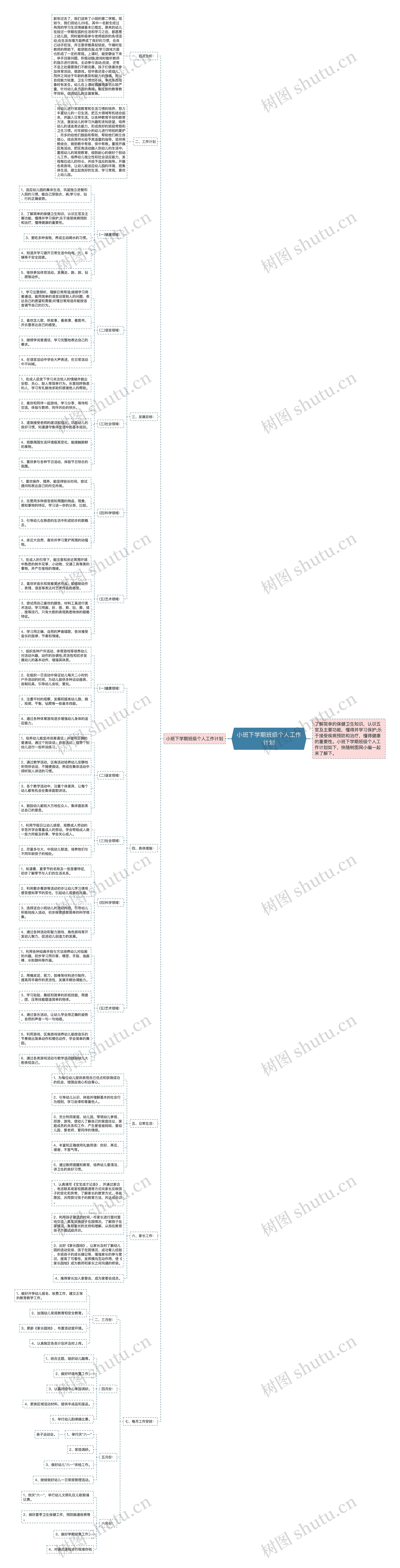 小班下学期班级个人工作计划思维导图