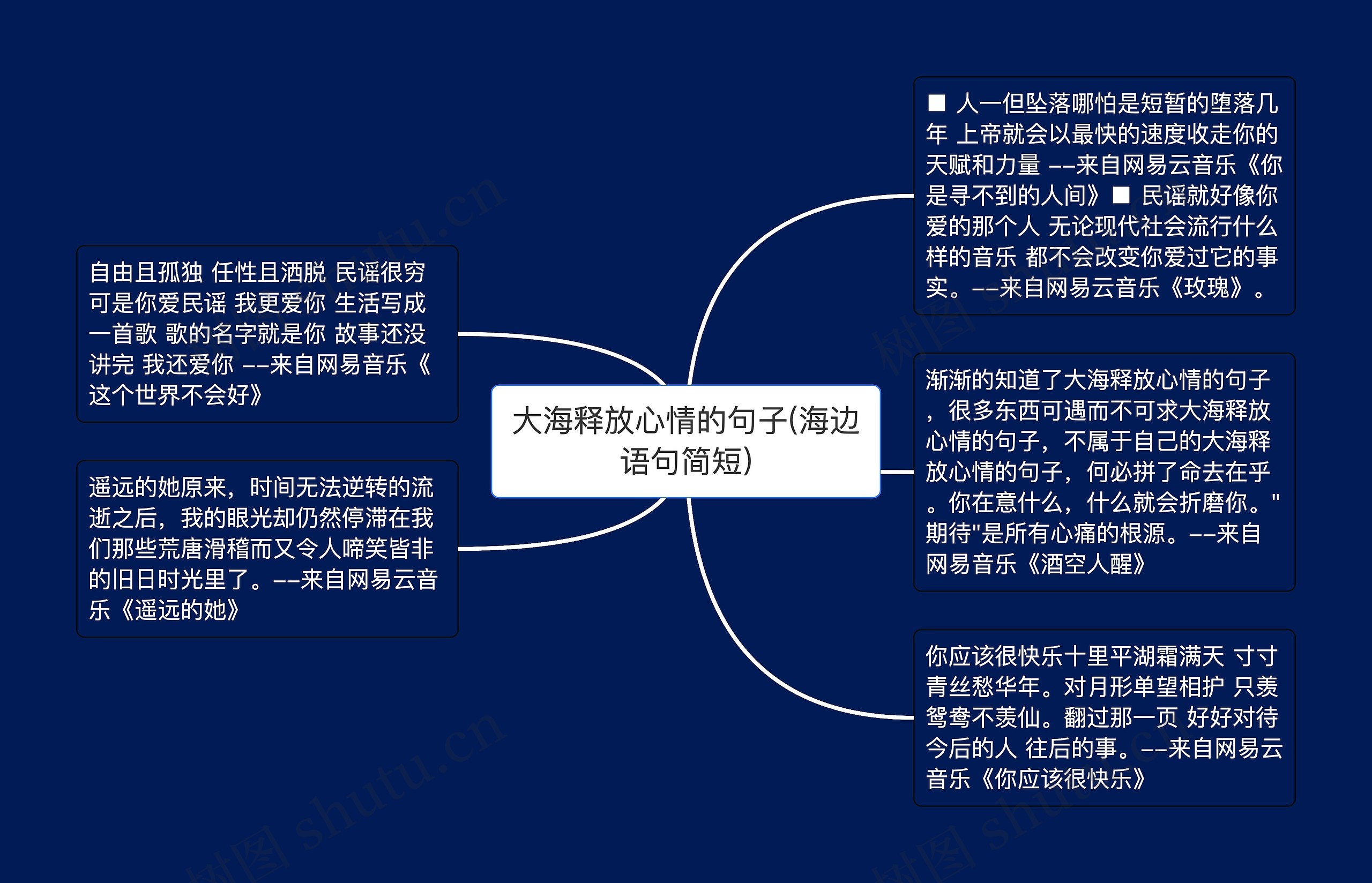 大海释放心情的句子(海边语句简短)思维导图