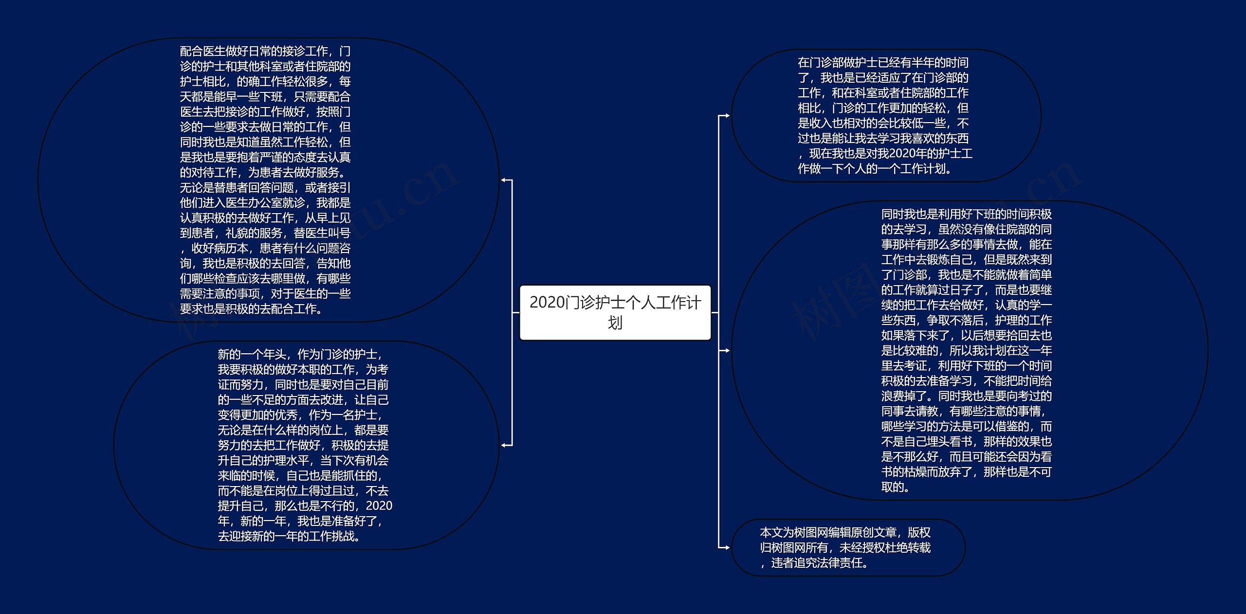 2020门诊护士个人工作计划思维导图