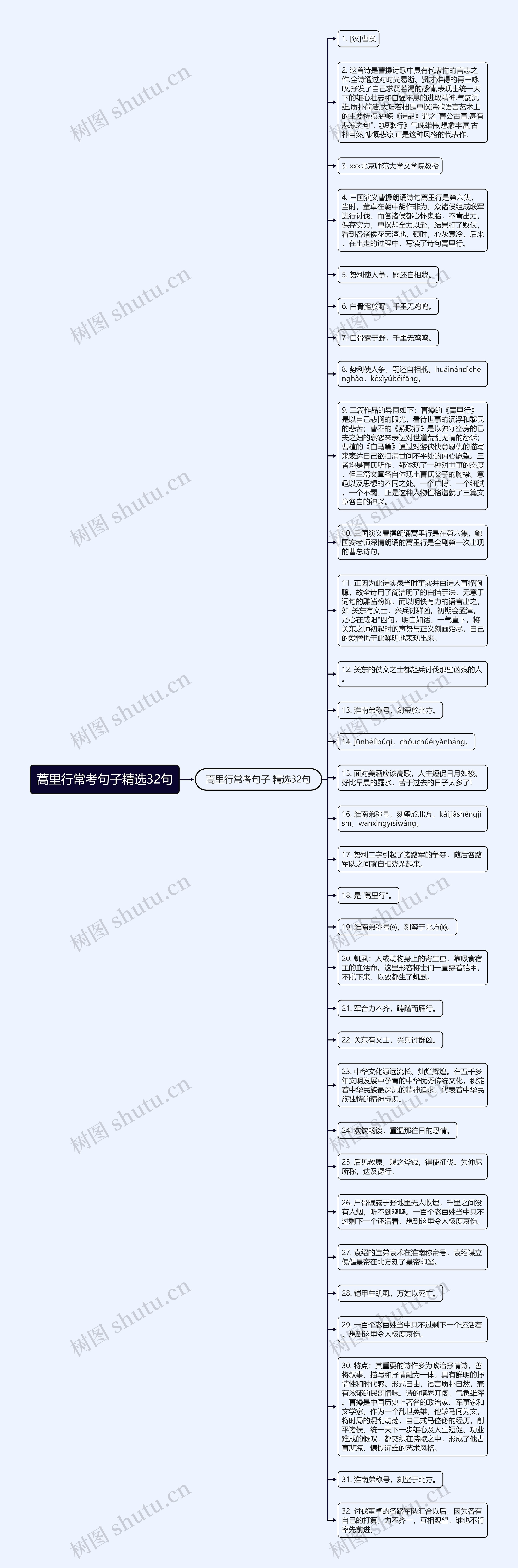 蒿里行常考句子精选32句