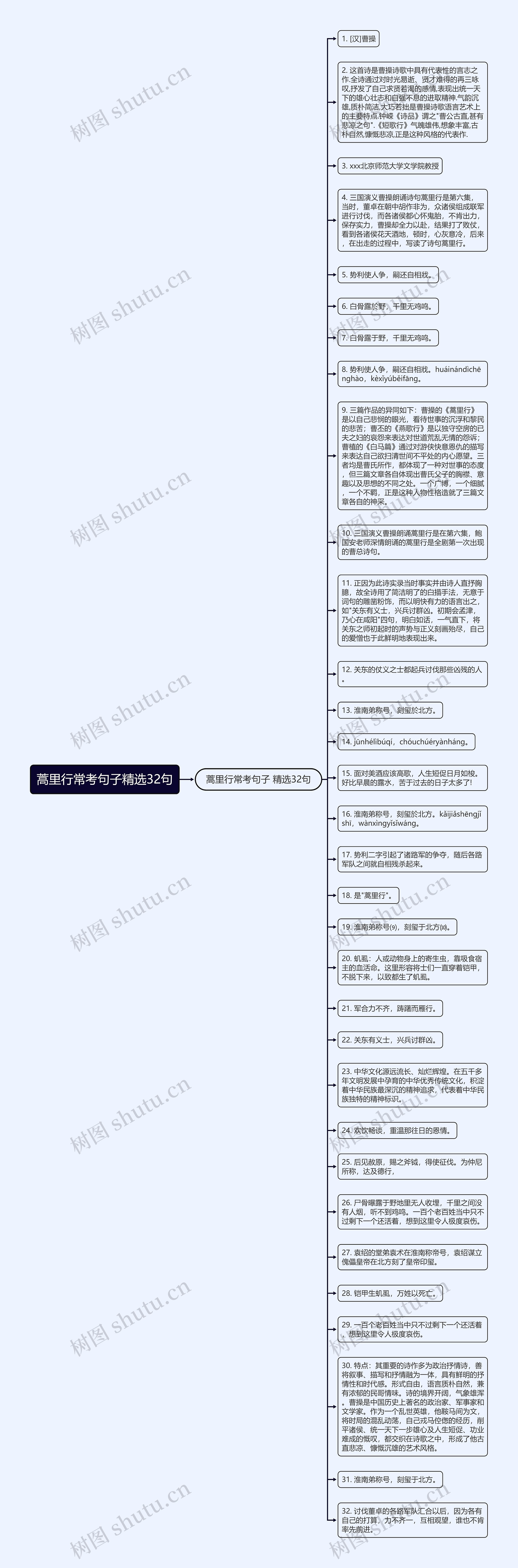 蒿里行常考句子精选32句思维导图