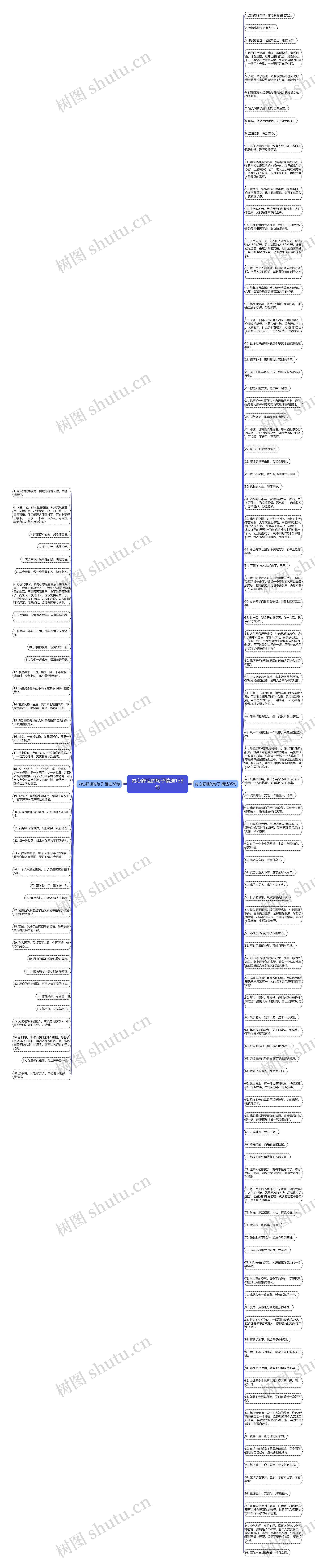 内心舒坦的句子精选133句思维导图