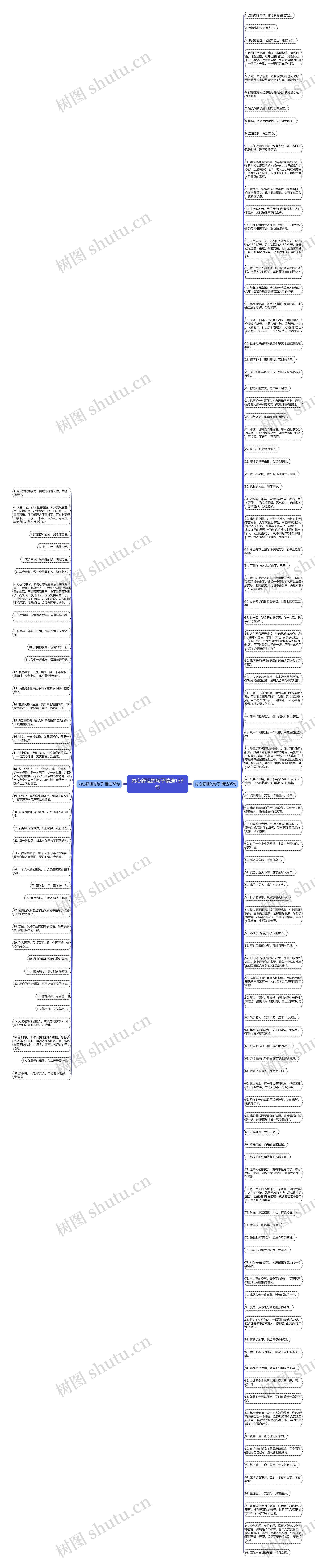 内心舒坦的句子精选133句思维导图高清图 内心舒坦的句子精选133句思维导图
