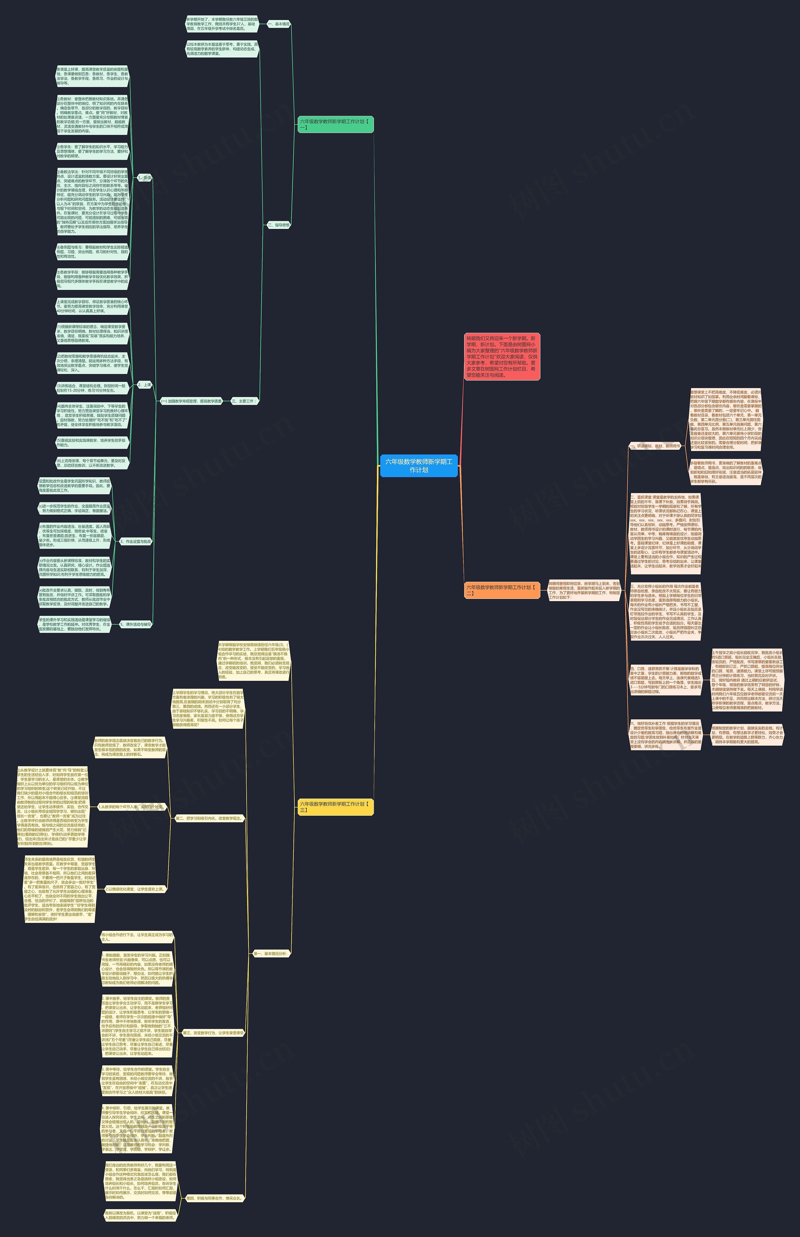 六年级数学教师新学期工作计划思维导图
