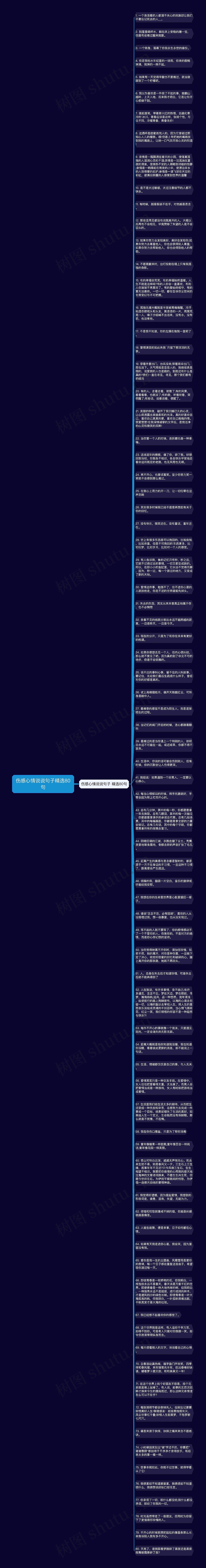 伤感心情说说句子精选80句思维导图