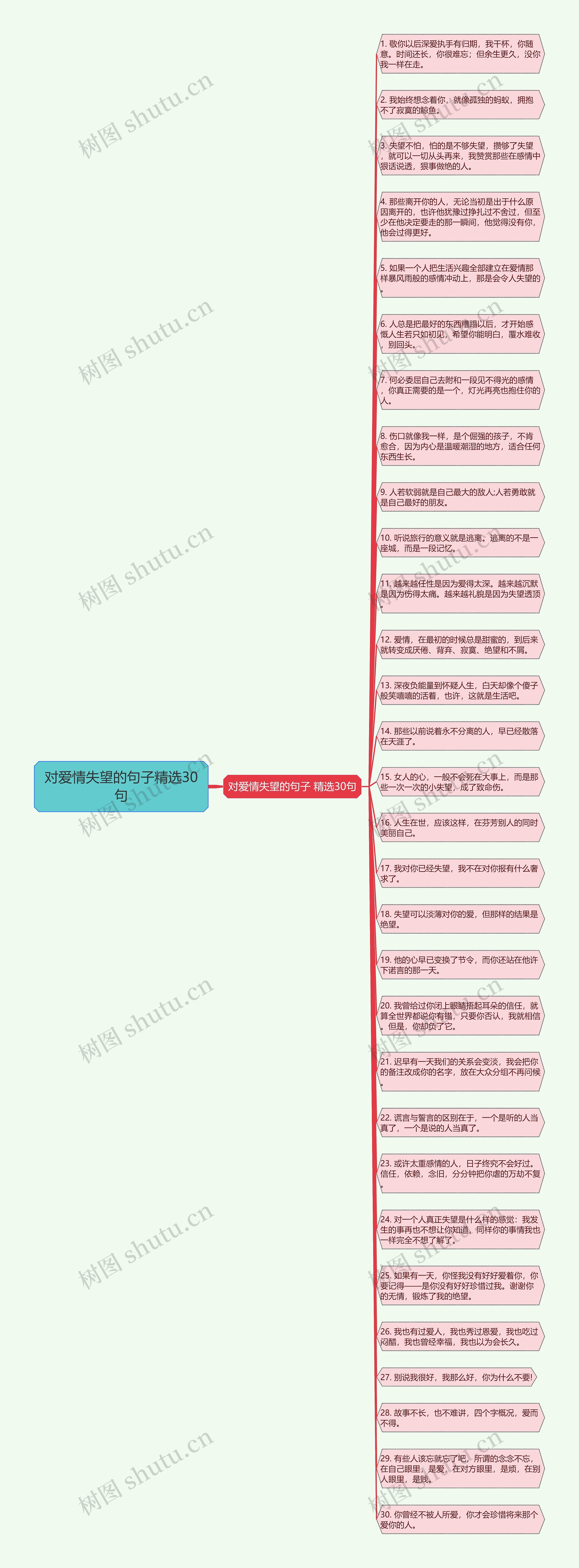 对爱情失望的句子精选30句