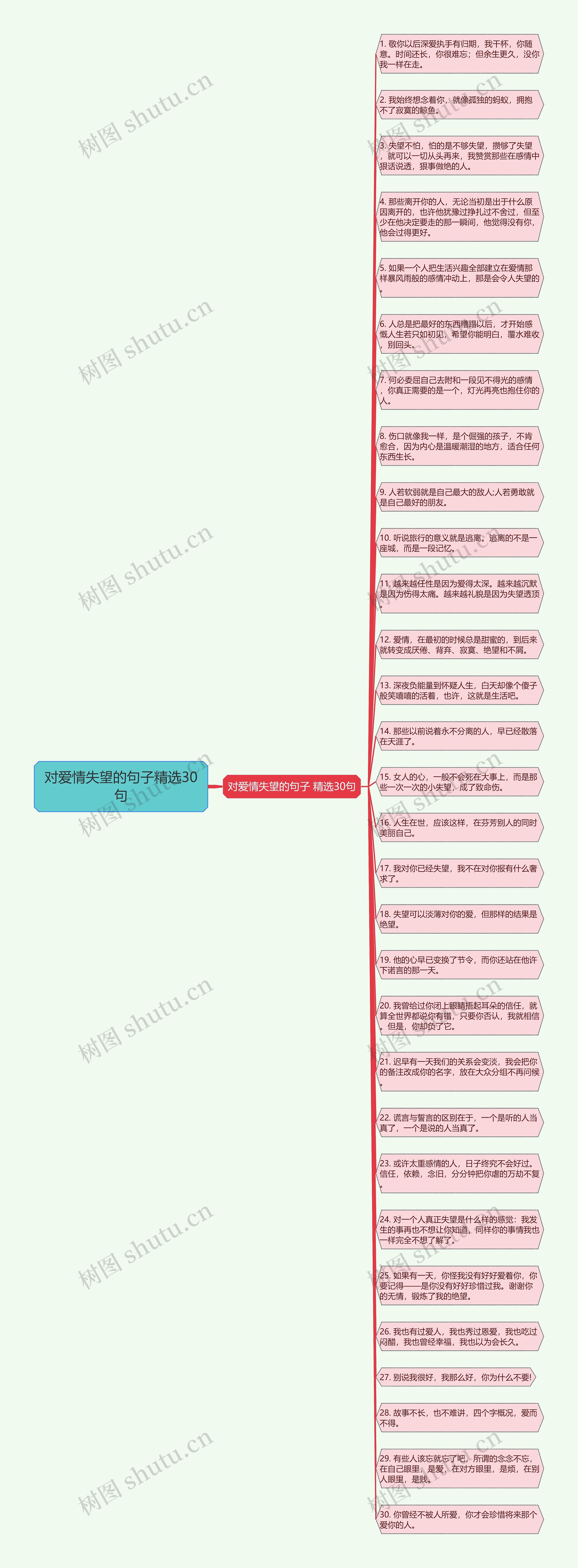 对爱情失望的句子精选30句思维导图