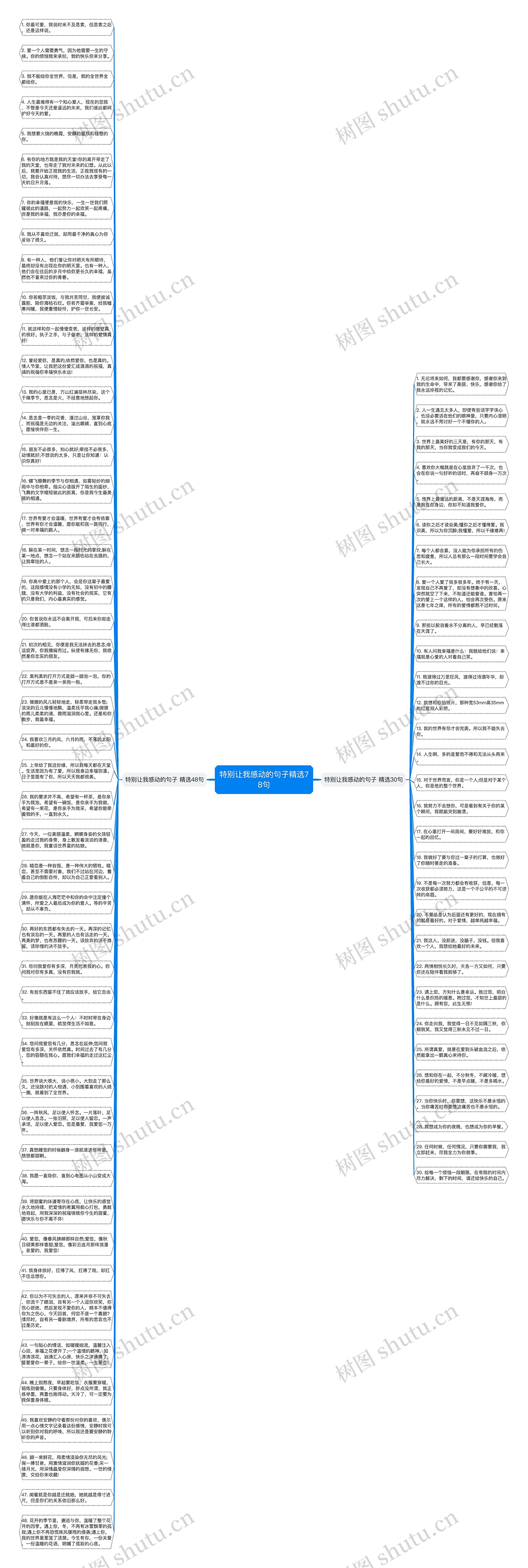 特别让我感动的句子精选78句思维导图