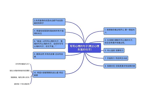 写写心情的句子(表达心情失落的句子)