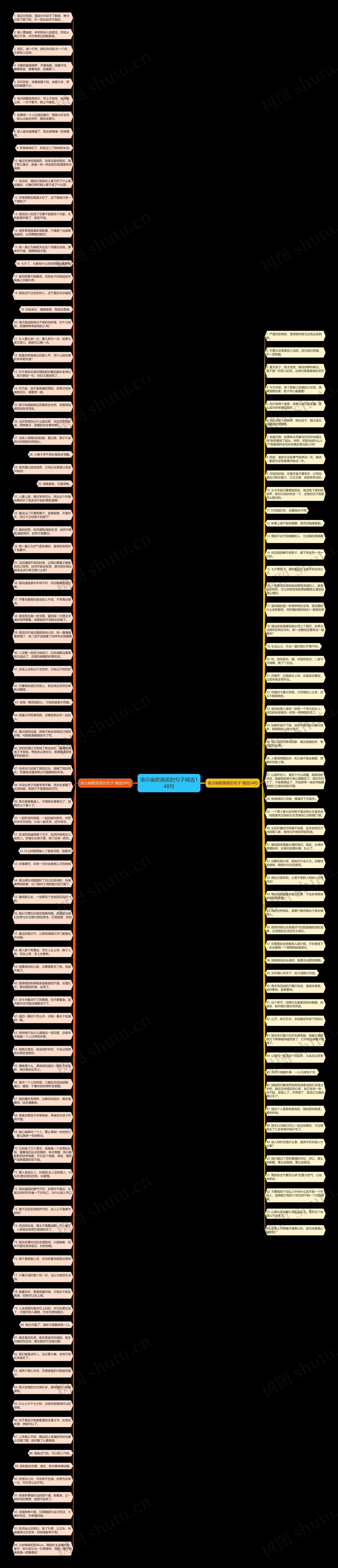 表示幽默搞笑的句子精选148句思维导图