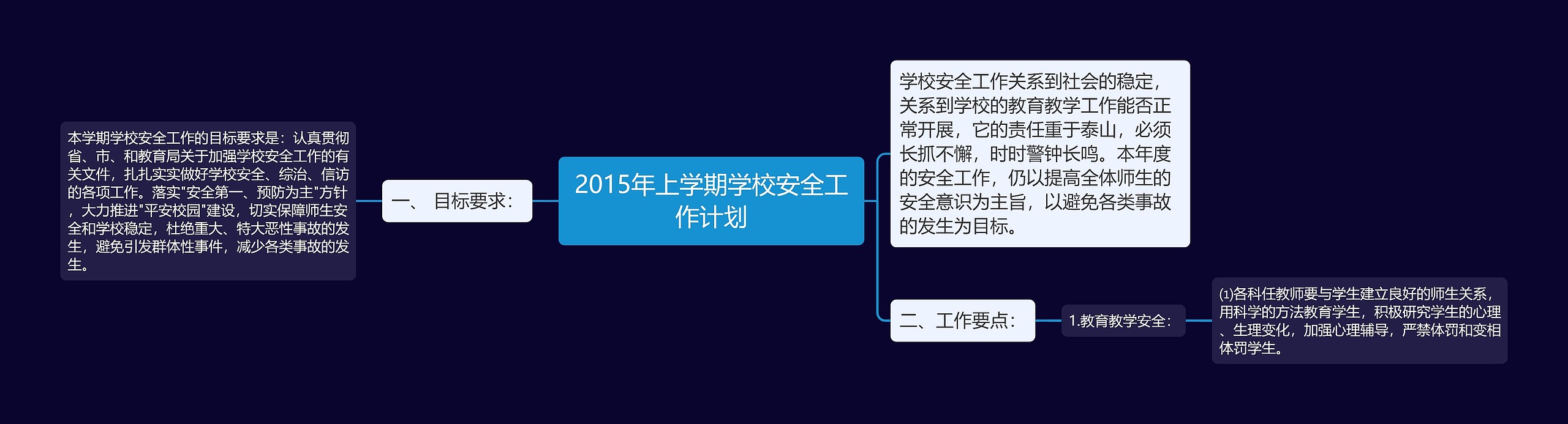 2015年上学期学校安全工作计划思维导图