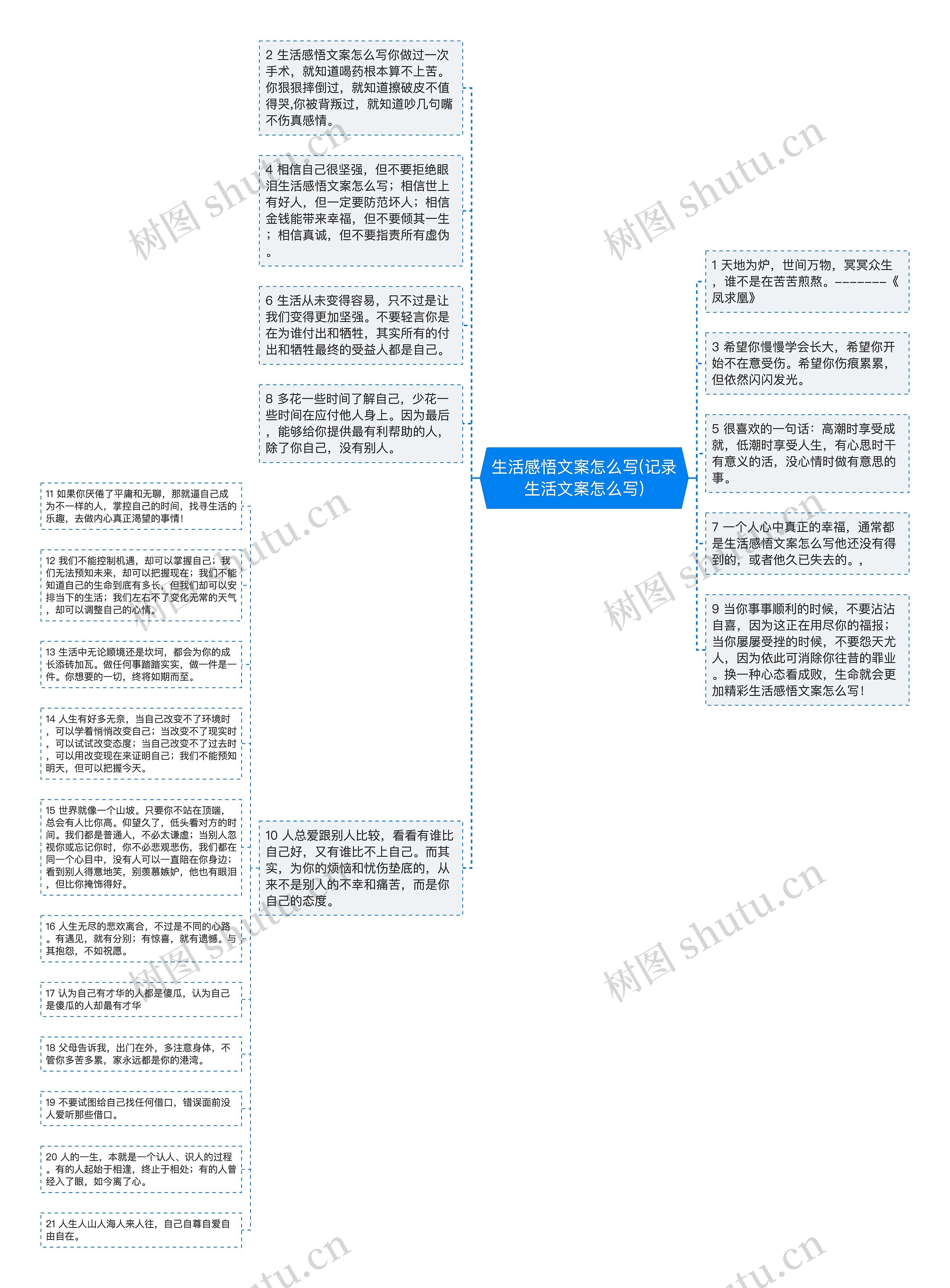 生活感悟文案怎么写(记录生活文案怎么写)思维导图