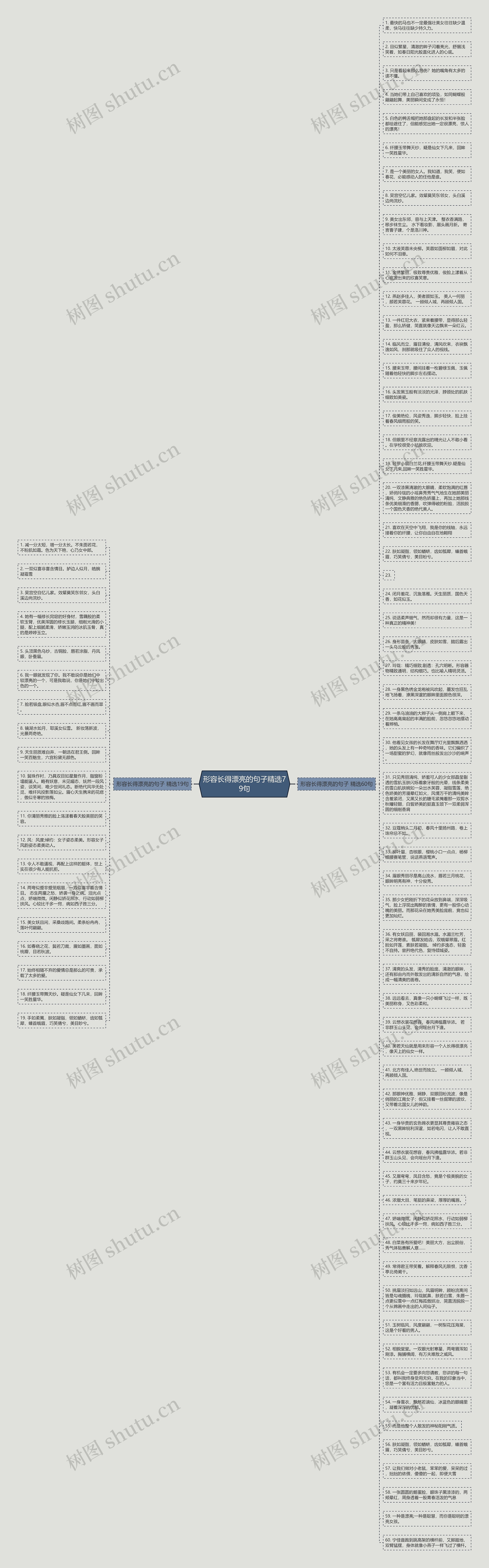 形容长得漂亮的句子精选79句思维导图