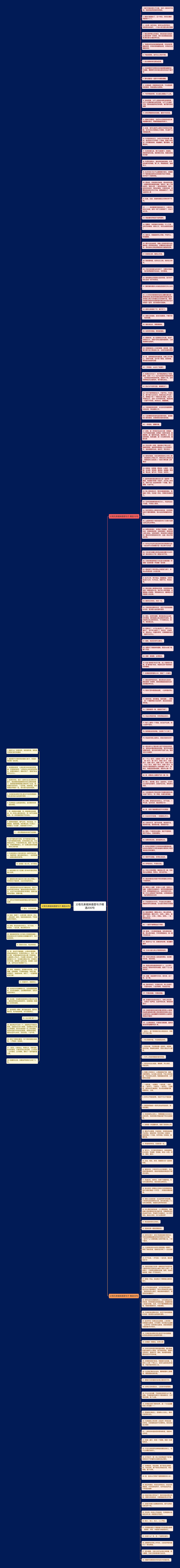 父母兄弟姐妹感恩句子精选200句思维导图