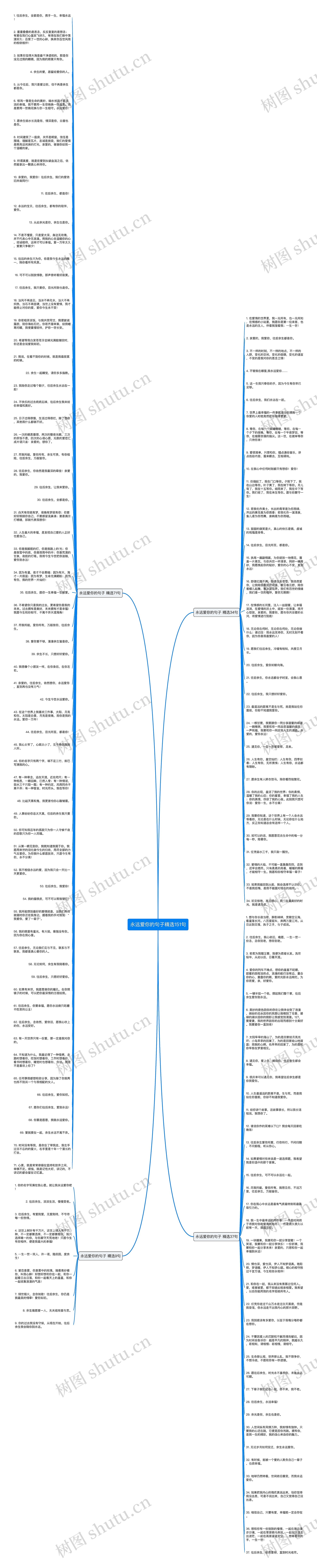 永远爱你的句子精选151句思维导图