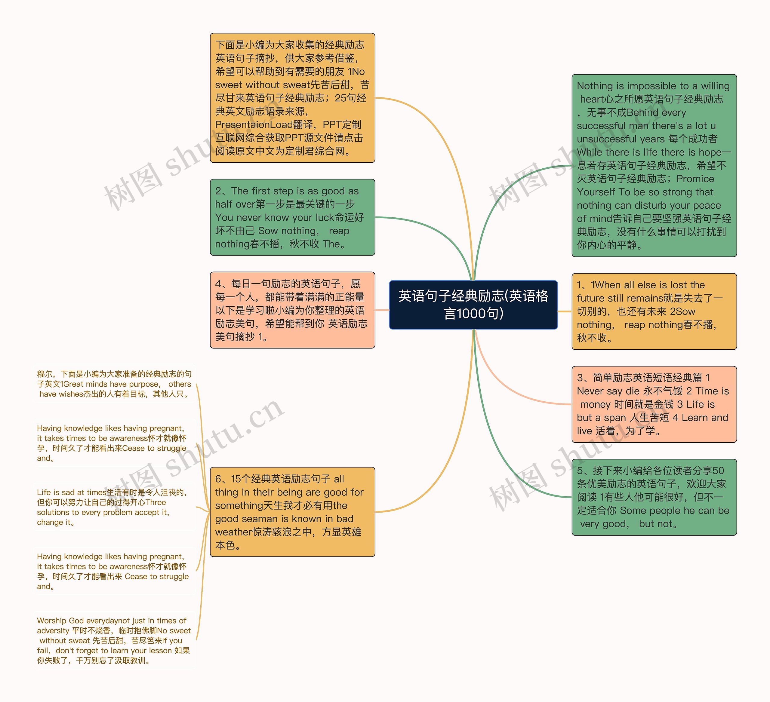 英语句子经典励志(英语格言1000句)