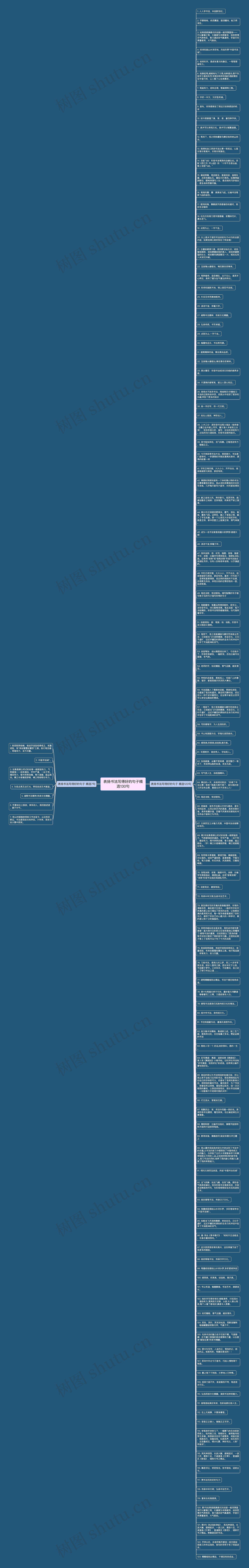 表扬书法写得好的句子精选130句思维导图