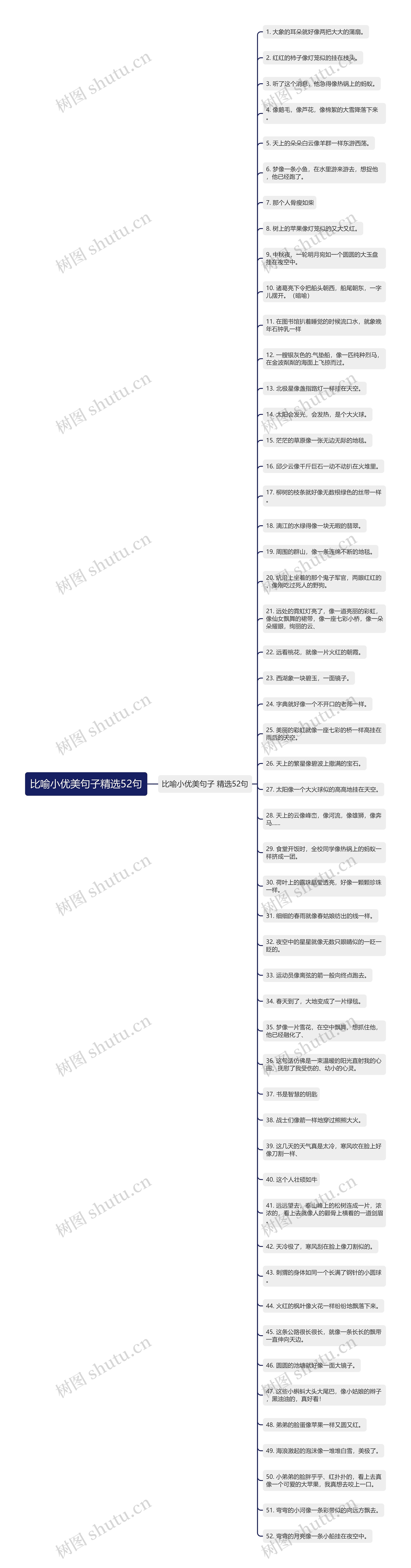 比喻小优美句子精选52句思维导图