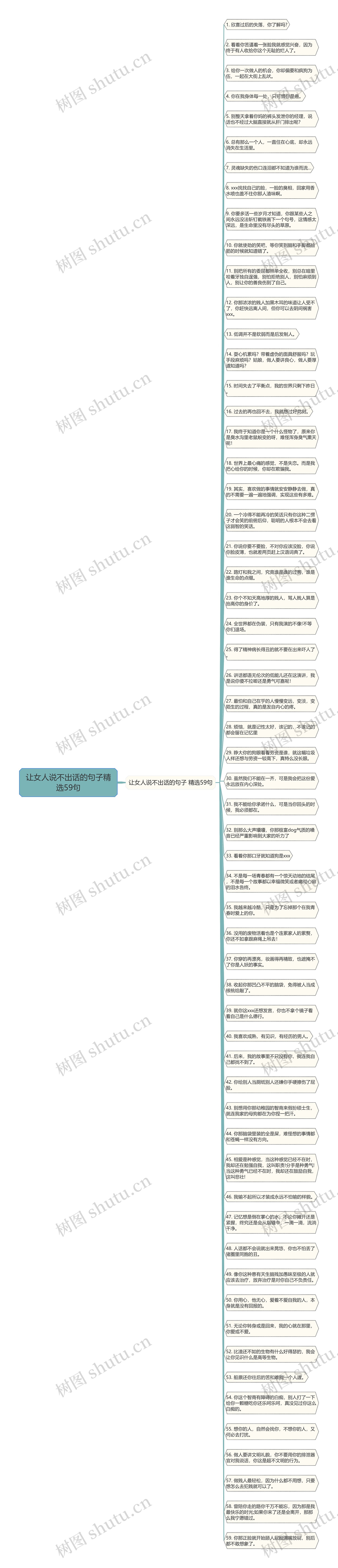 让女人说不出话的句子精选59句思维导图