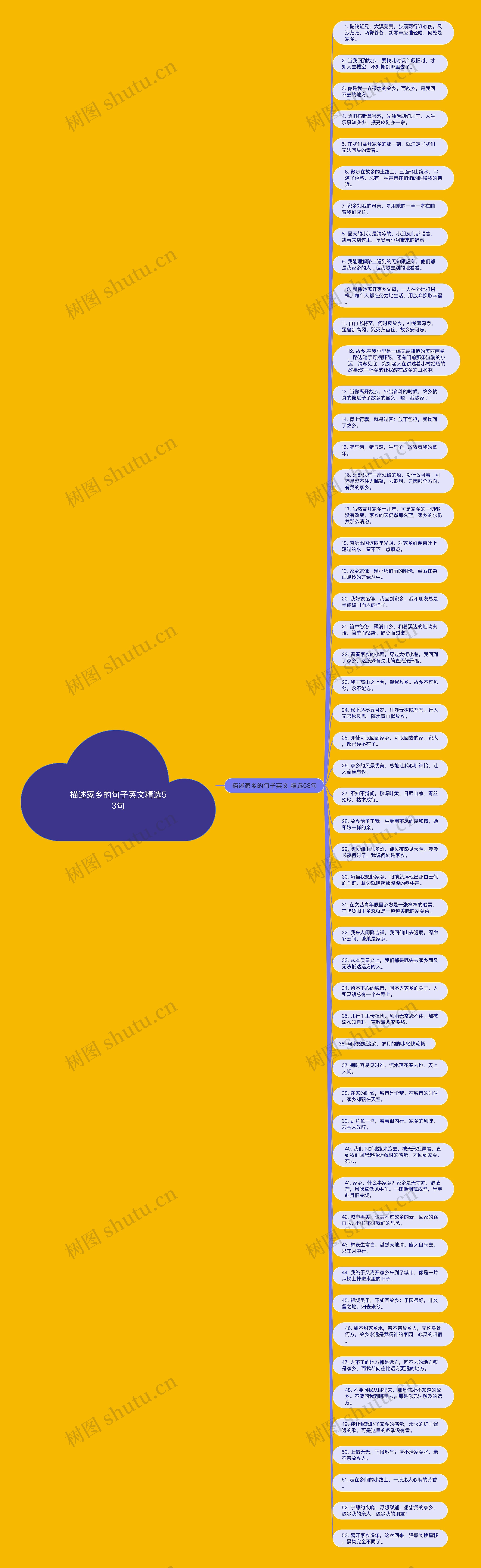 描述家乡的句子英文精选53句思维导图